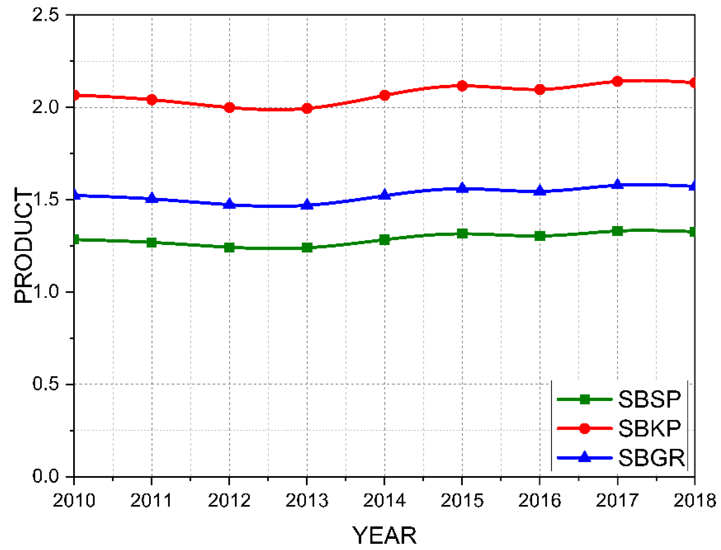 Futuretransp 03 00062 g007