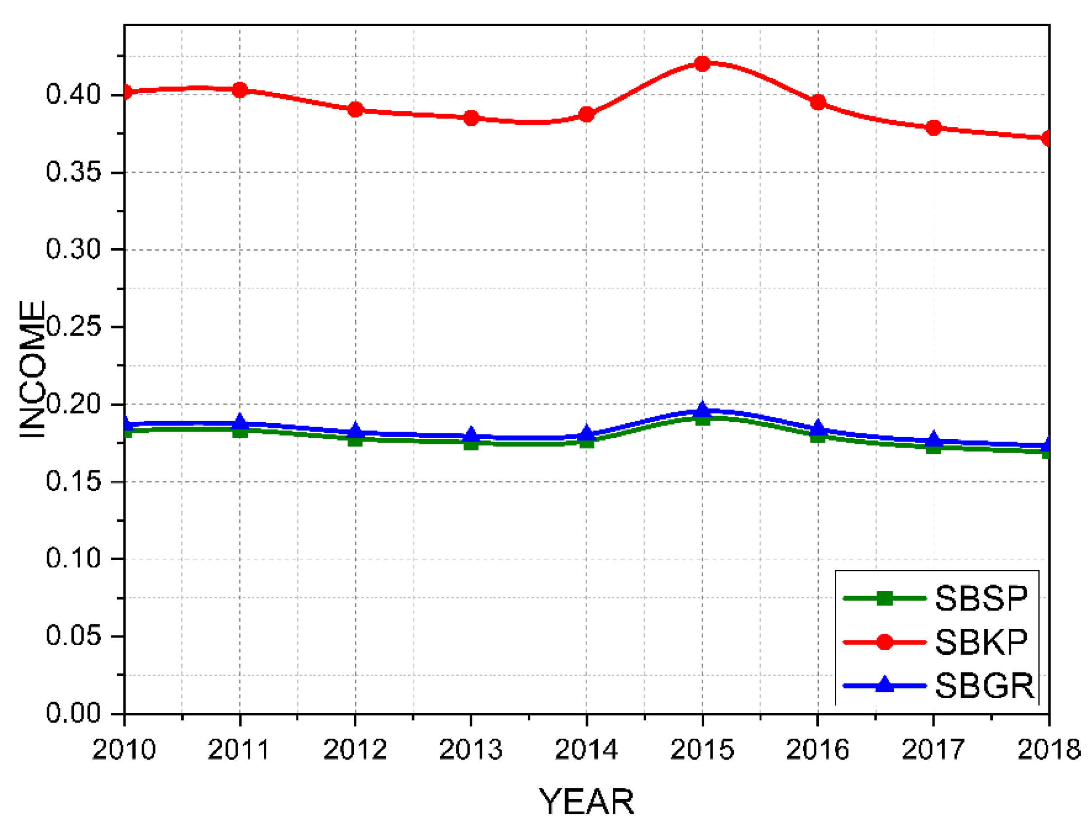 Futuretransp 03 00062 g009