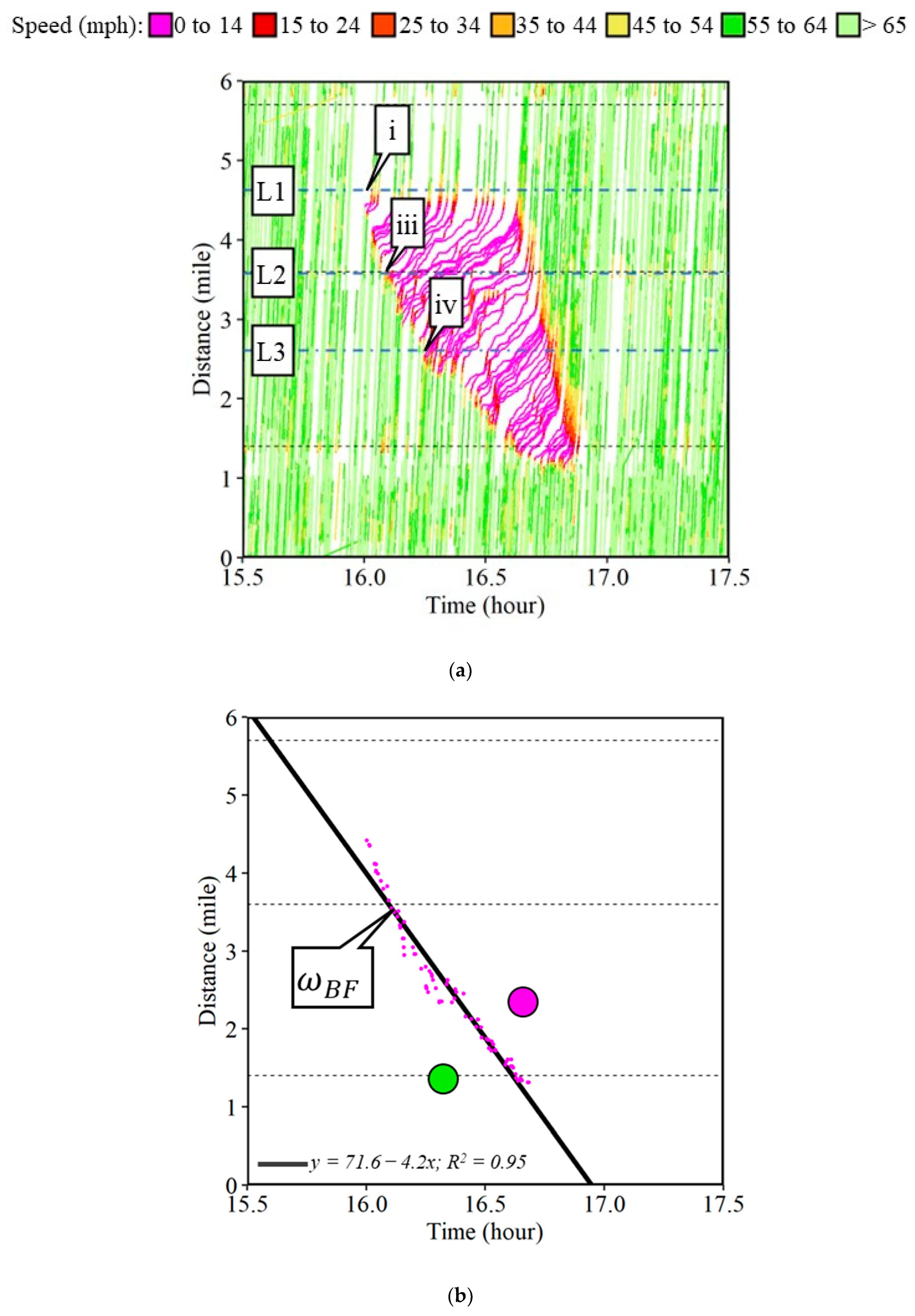 Futuretransp 03 00063 g004