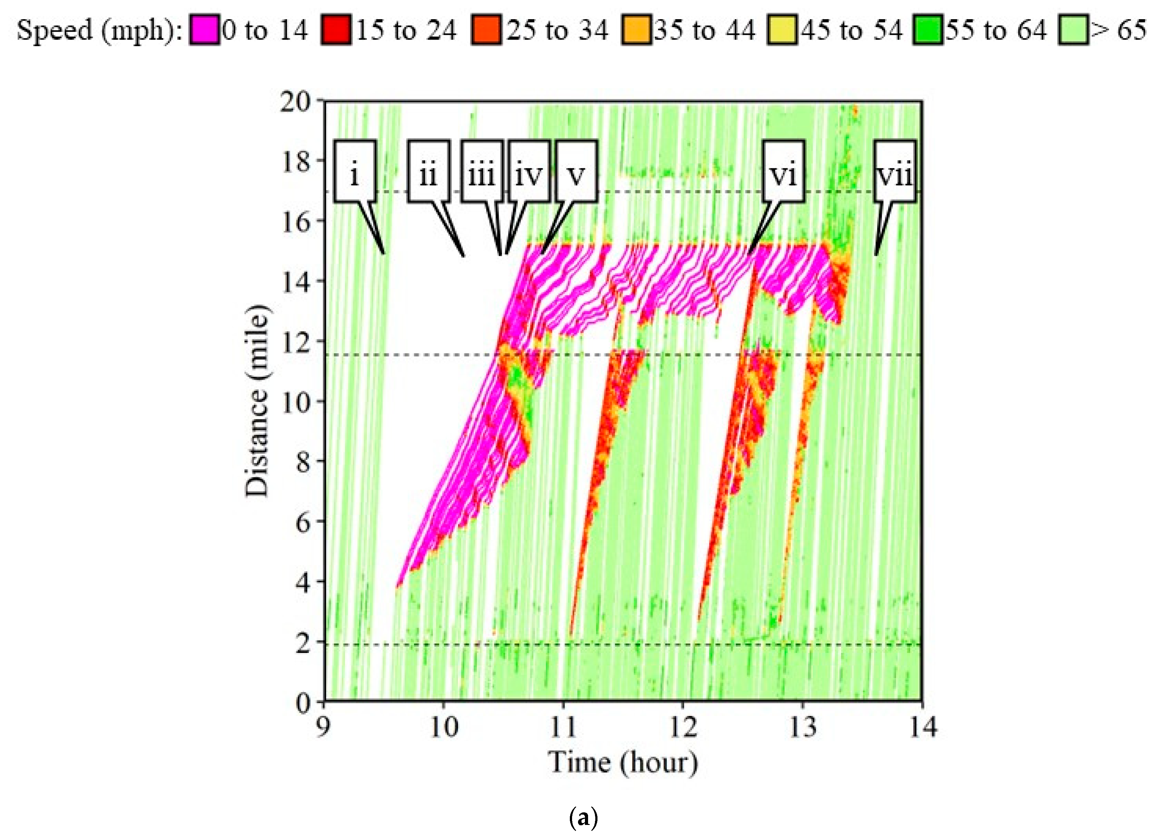 Futuretransp 03 00063 g010a