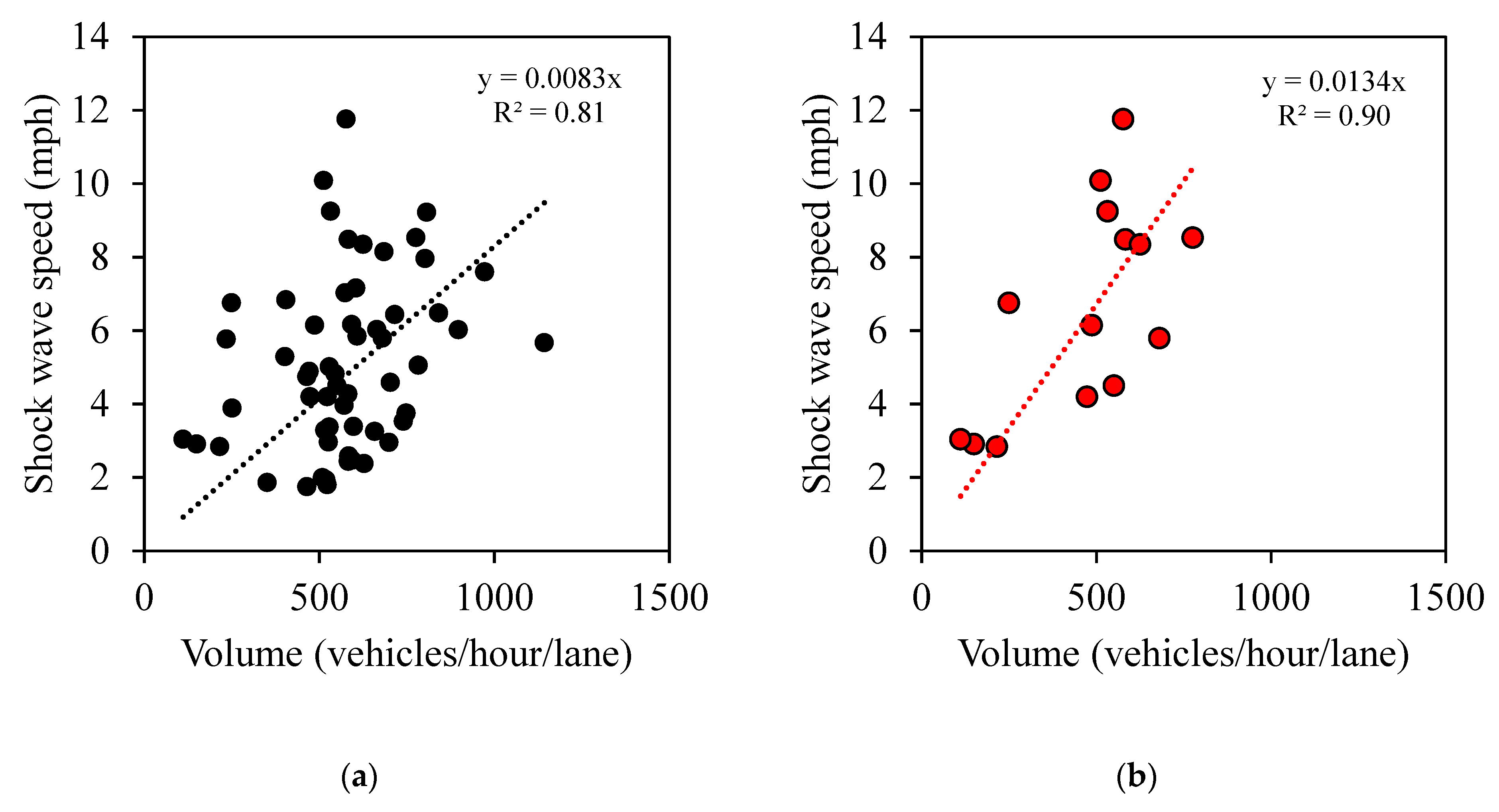 Futuretransp 03 00063 g015a