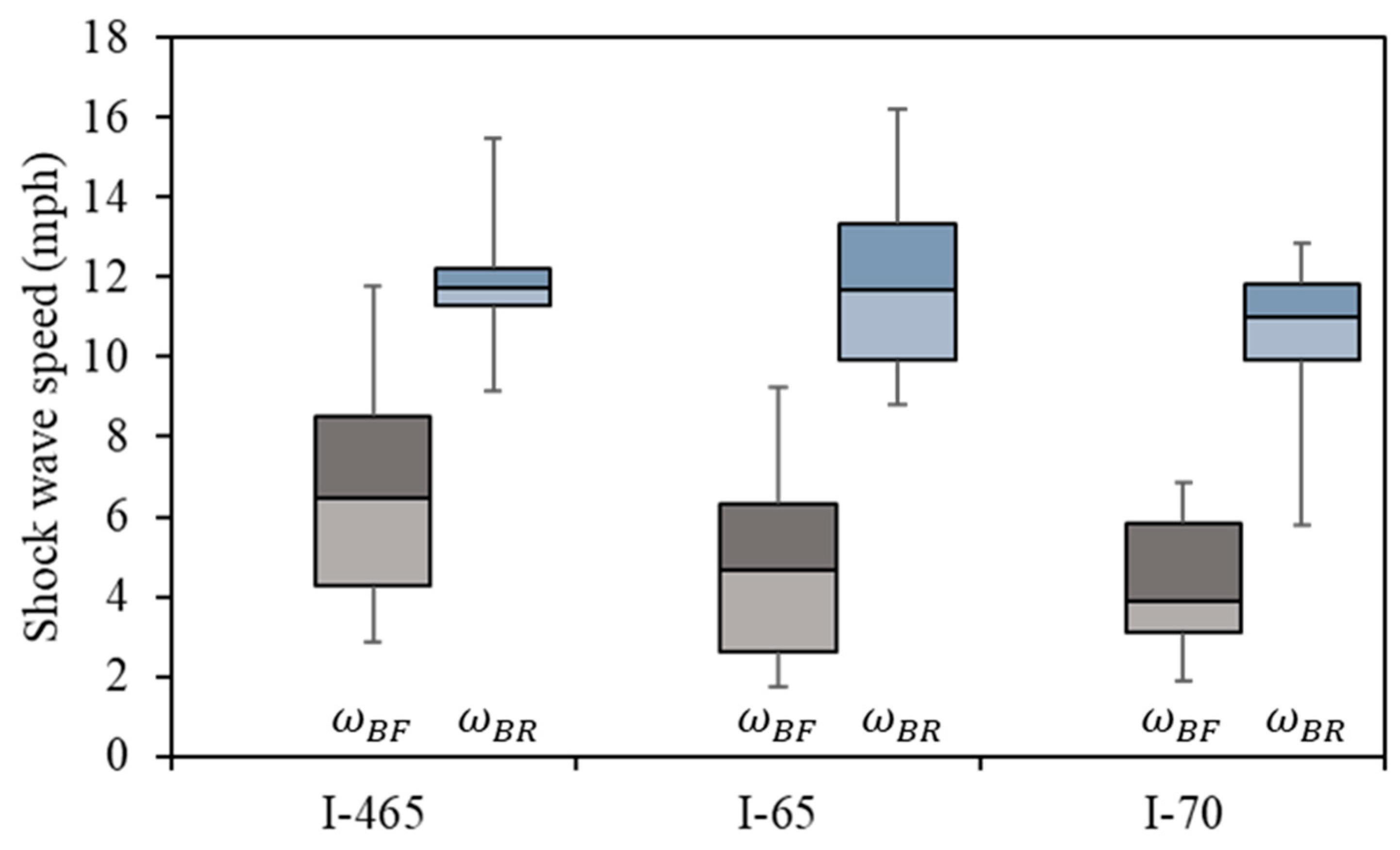 Futuretransp 03 00063 g016