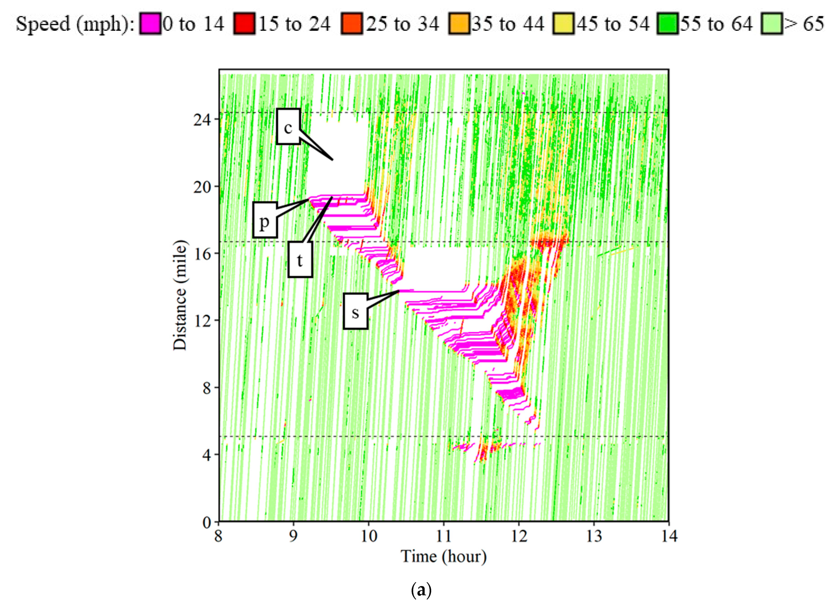 Futuretransp 03 00063 g017a