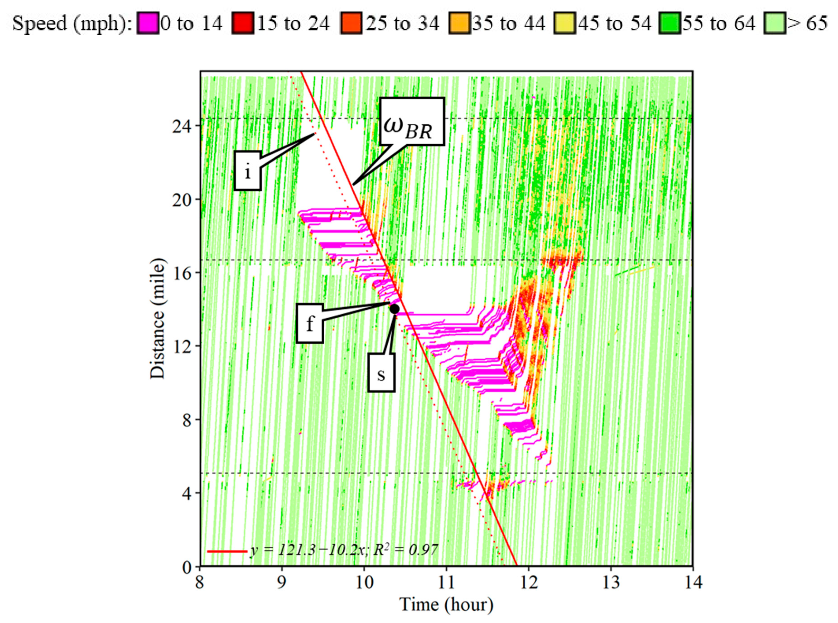 Futuretransp 03 00063 g019