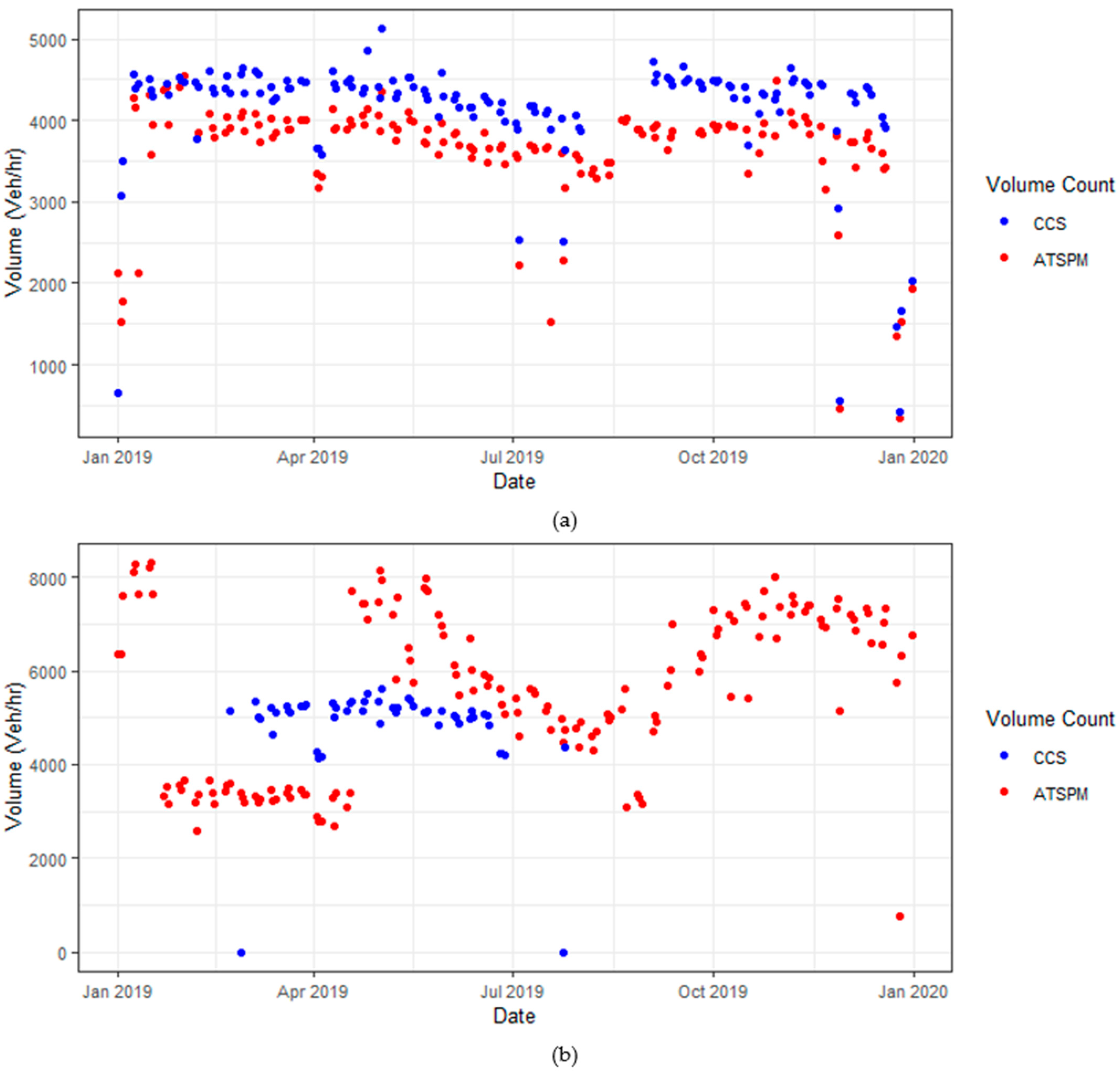 Futuretransp 03 00064 g003