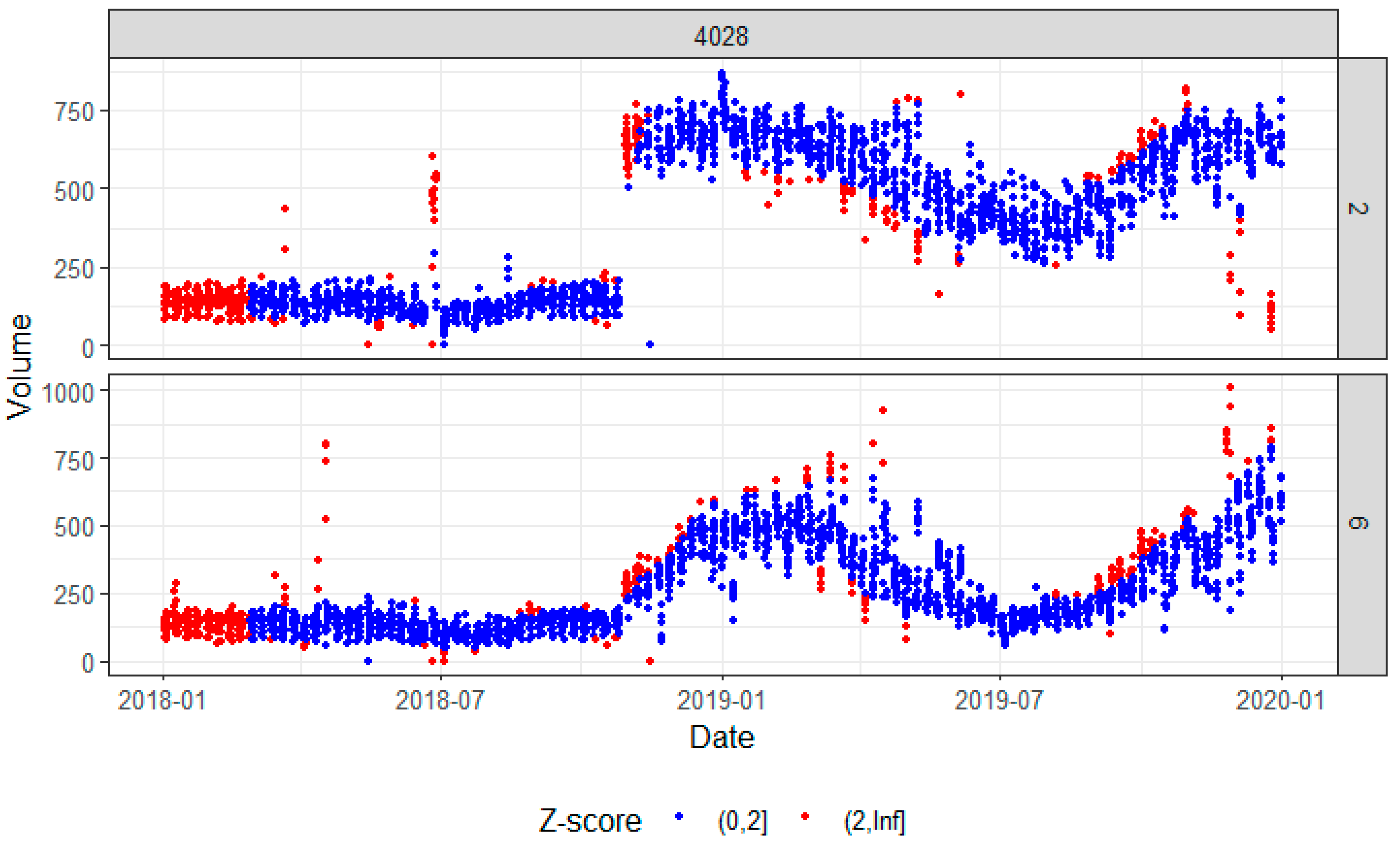 Futuretransp 03 00064 g006
