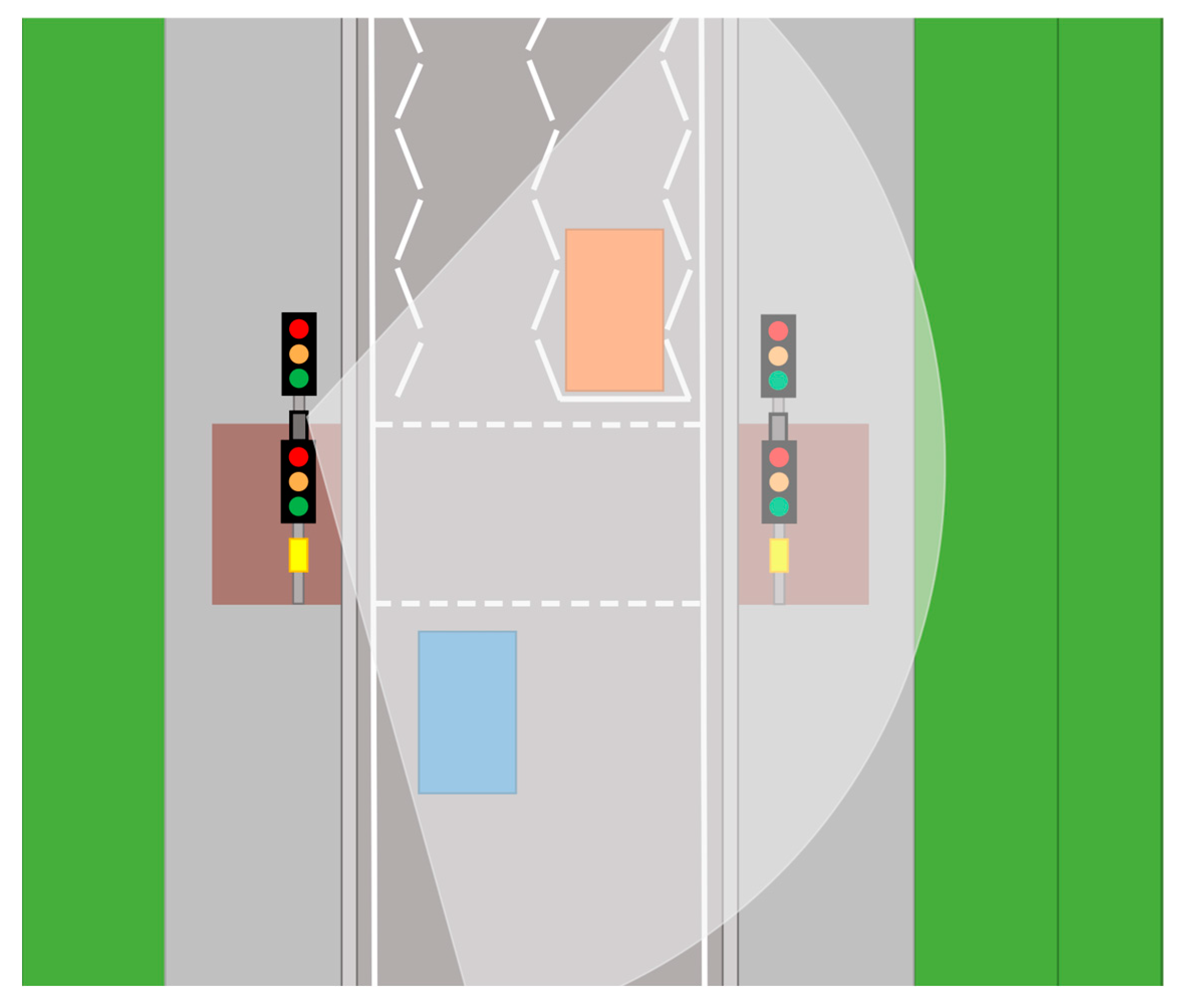 Futuretransp 03 00065 g001