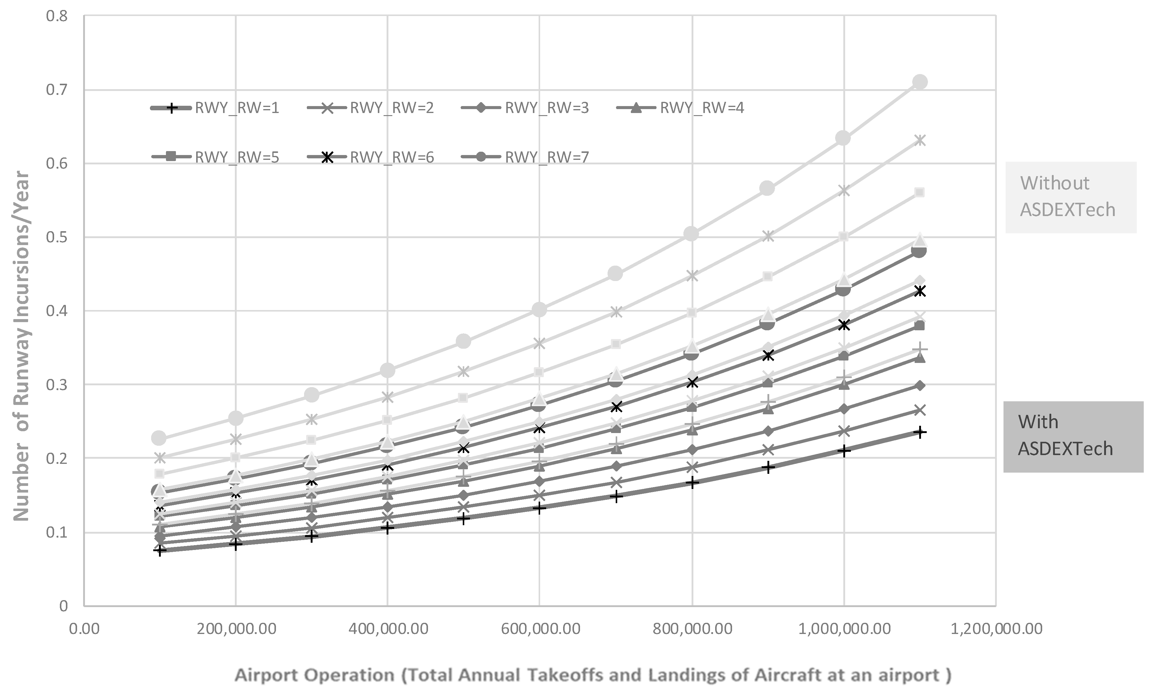 Futuretransp 03 00066 g006