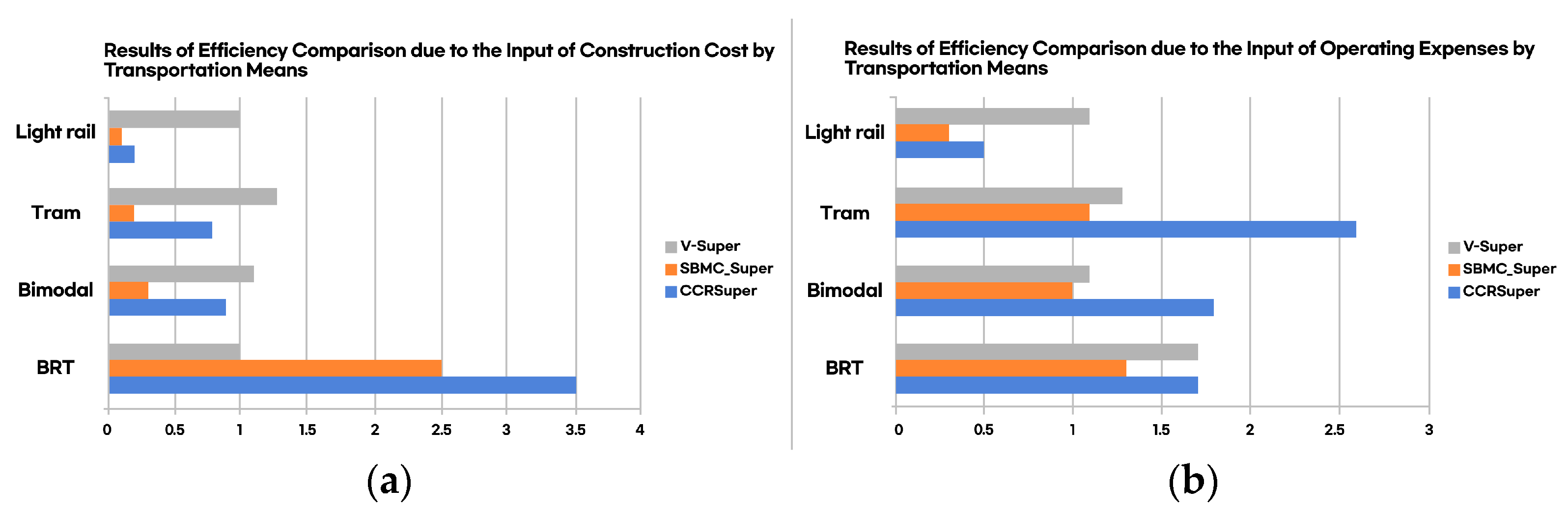 Futuretransp 03 00067 g002