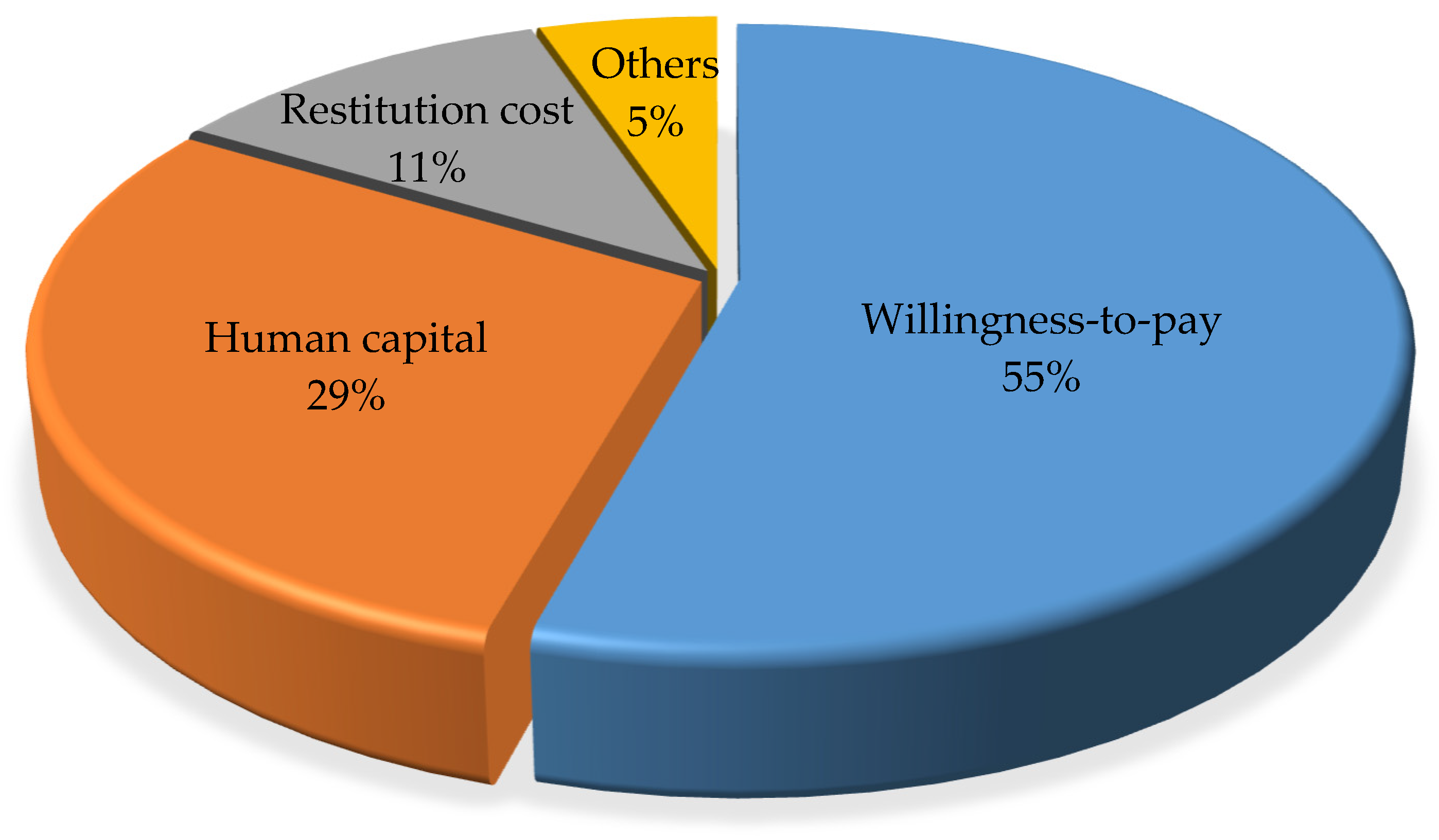 Futuretransp 03 00069 g003 Futuretransp 03 00069 g003