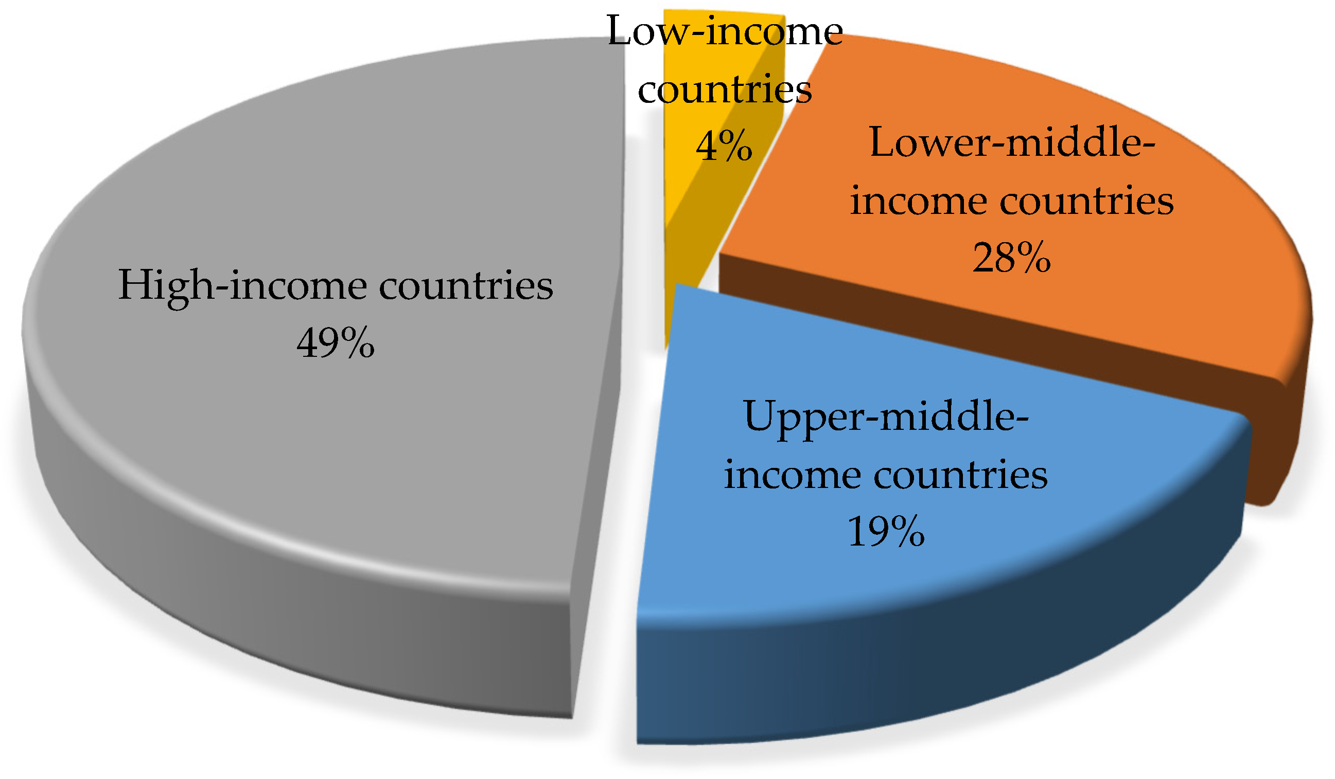 Futuretransp 03 00069 g005 Futuretransp 03 00069 g005