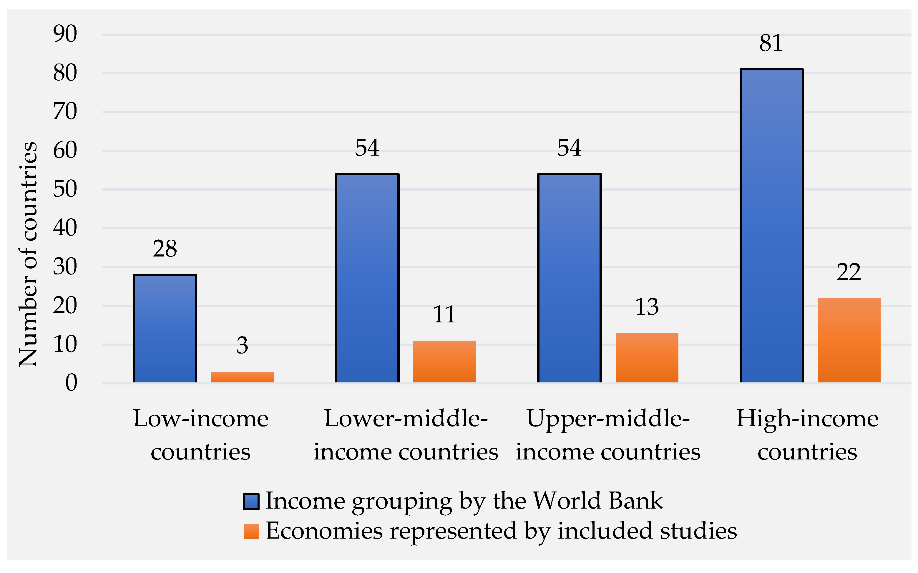 Futuretransp 03 00069 g006 Futuretransp 03 00069 g006
