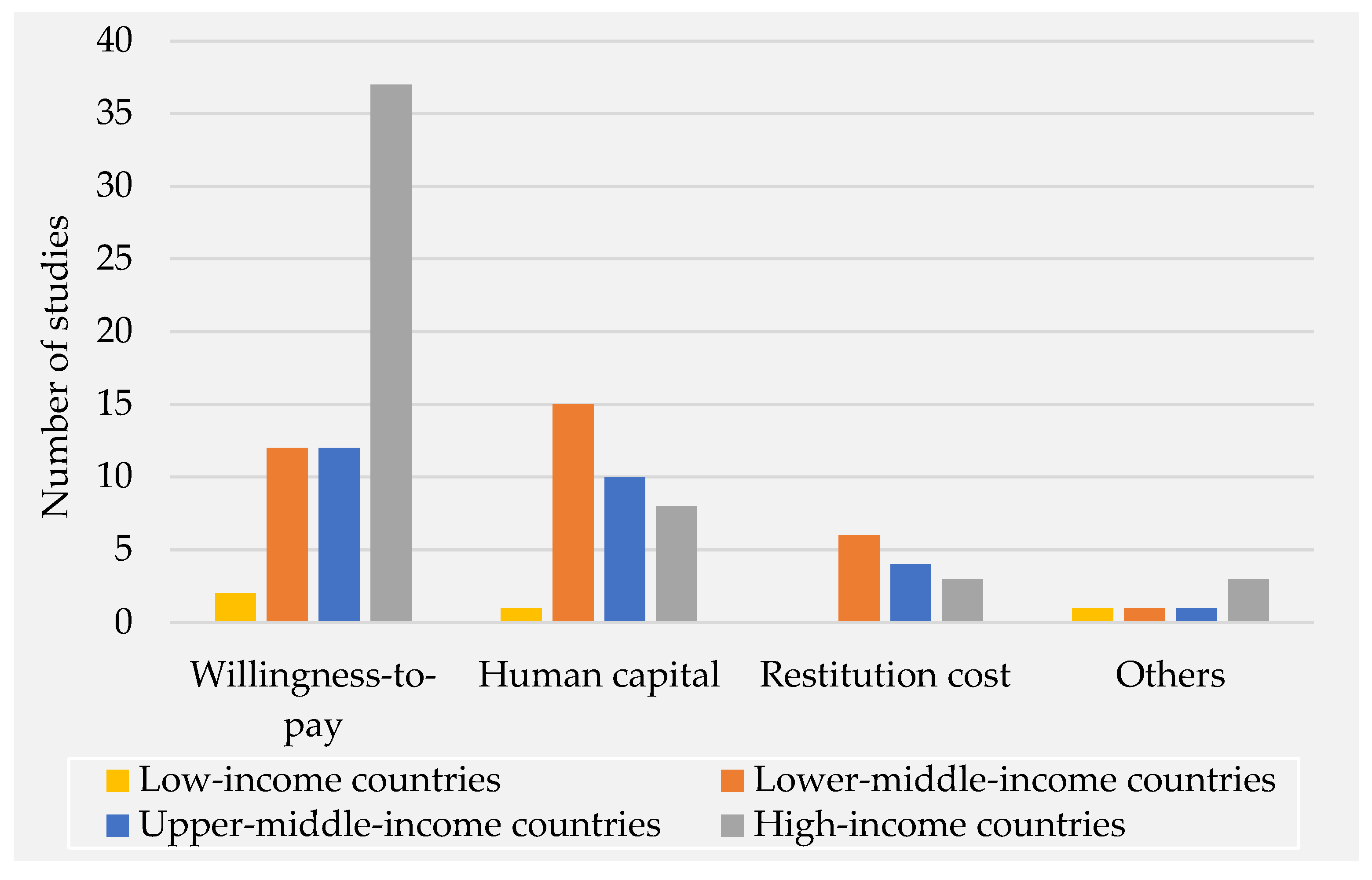 Futuretransp 03 00069 g007 Futuretransp 03 00069 g007