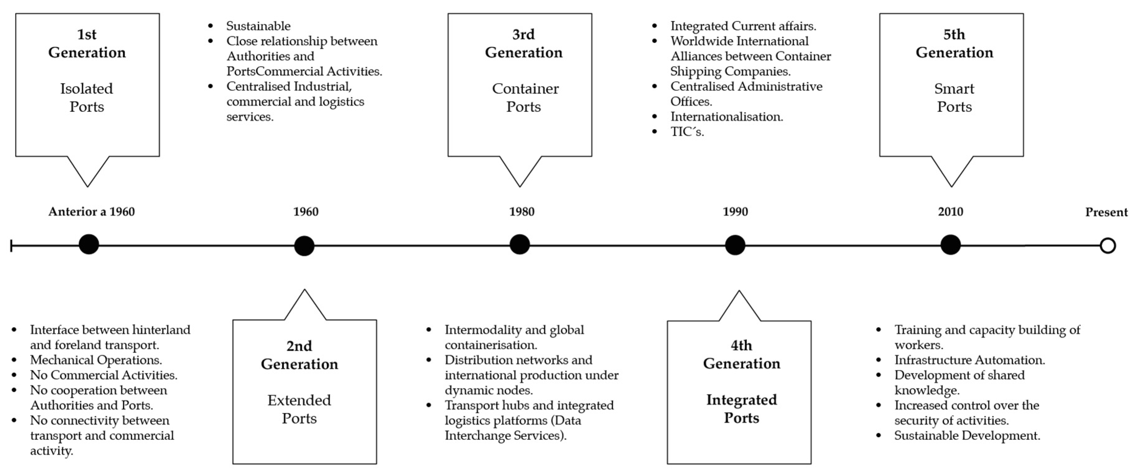 Futuretransp 03 00070 g001
