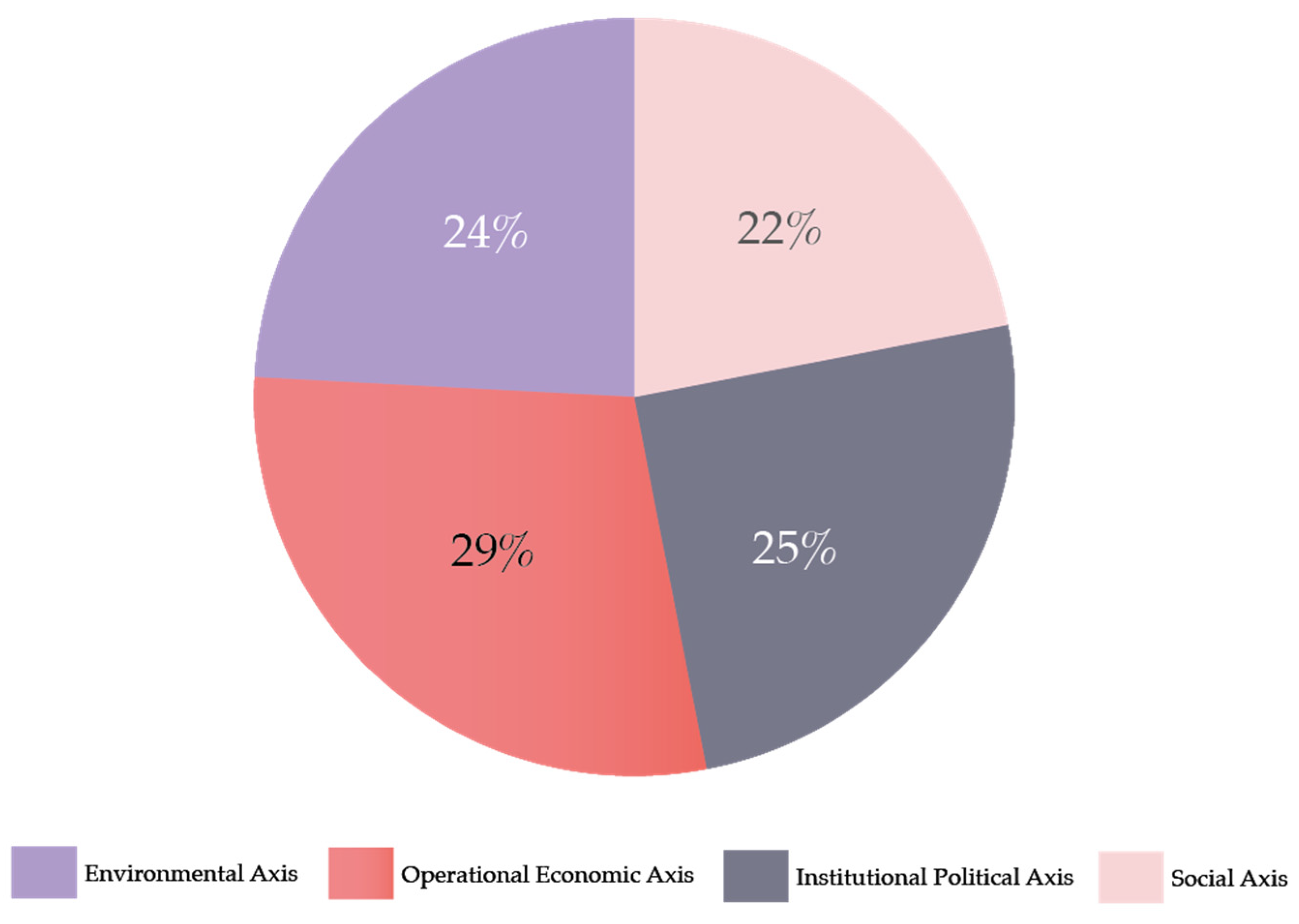 Futuretransp 03 00070 g004
