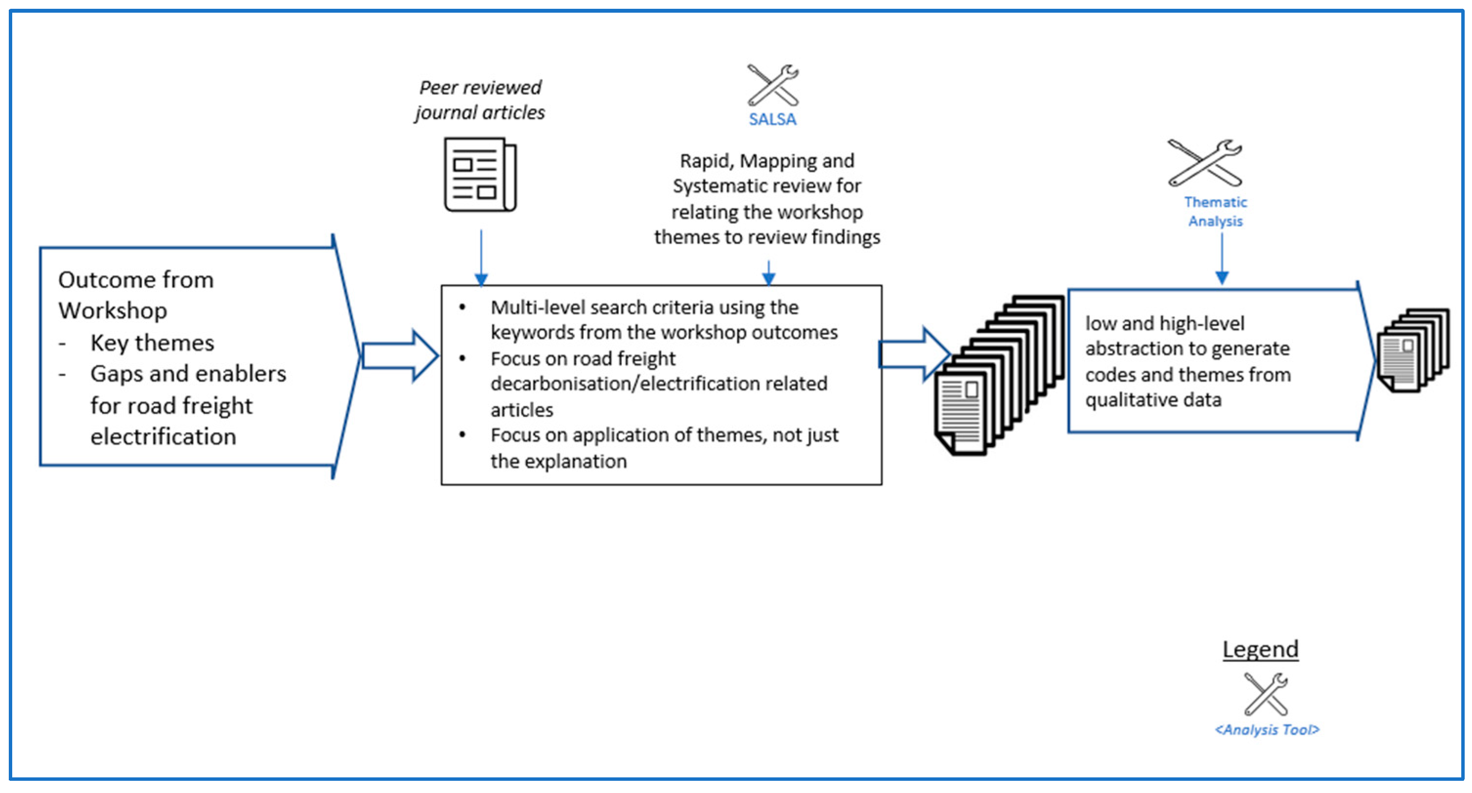 Futuretransp 03 00073 g002