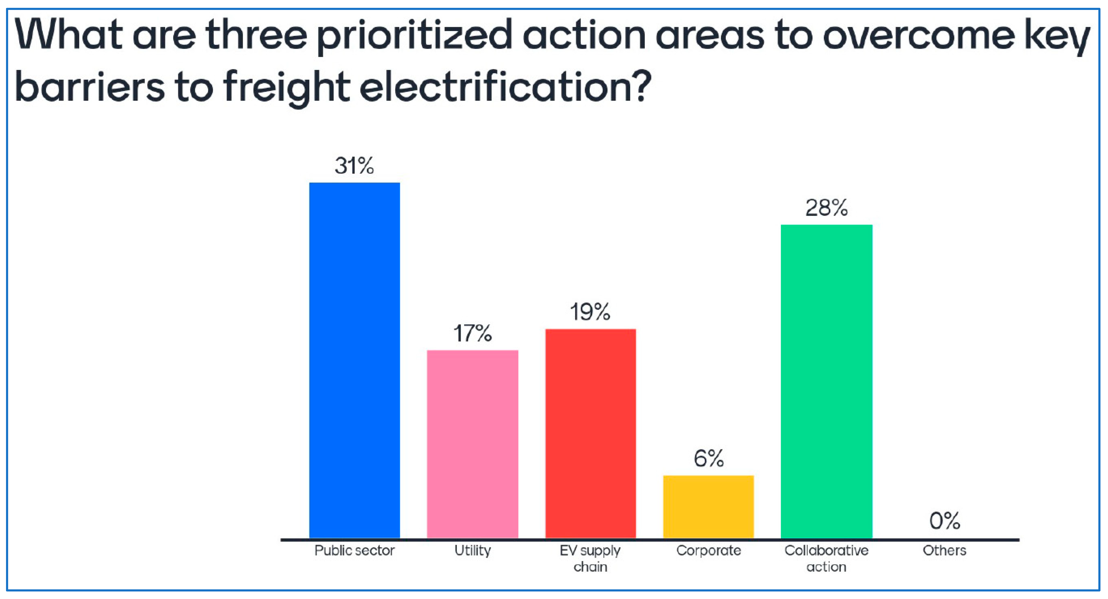 Futuretransp 03 00073 g004