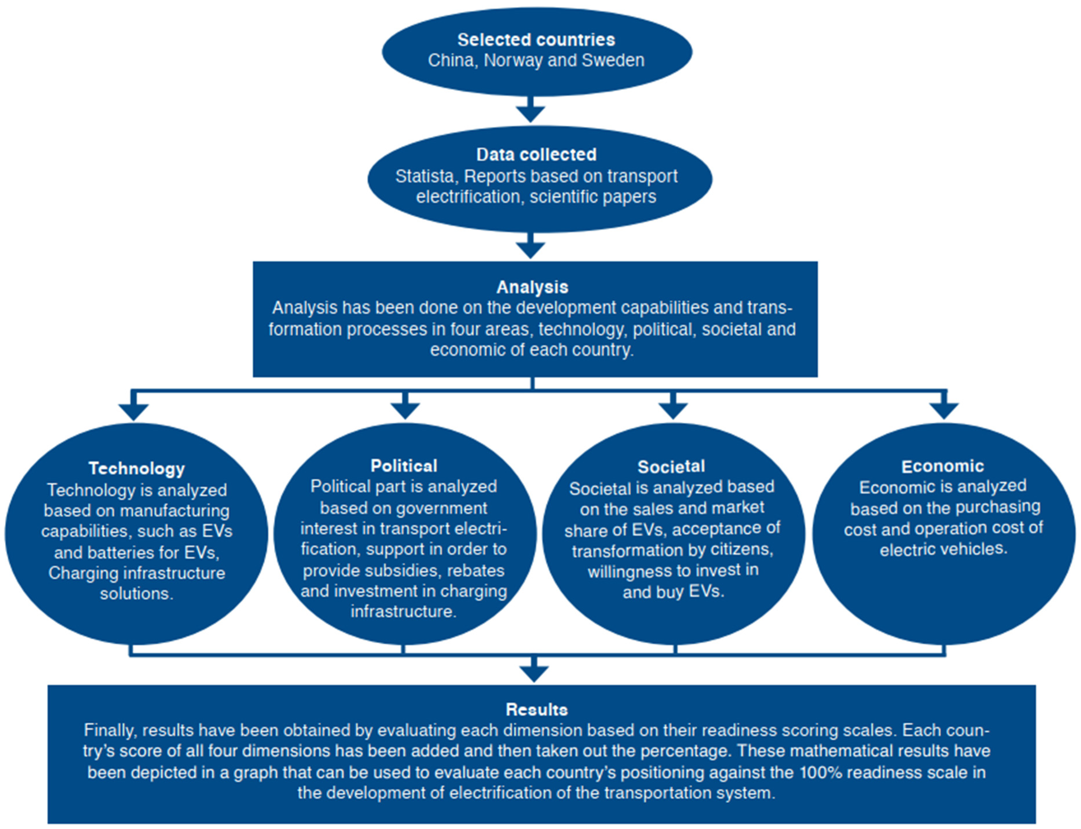 Futuretransp 03 00075 g001