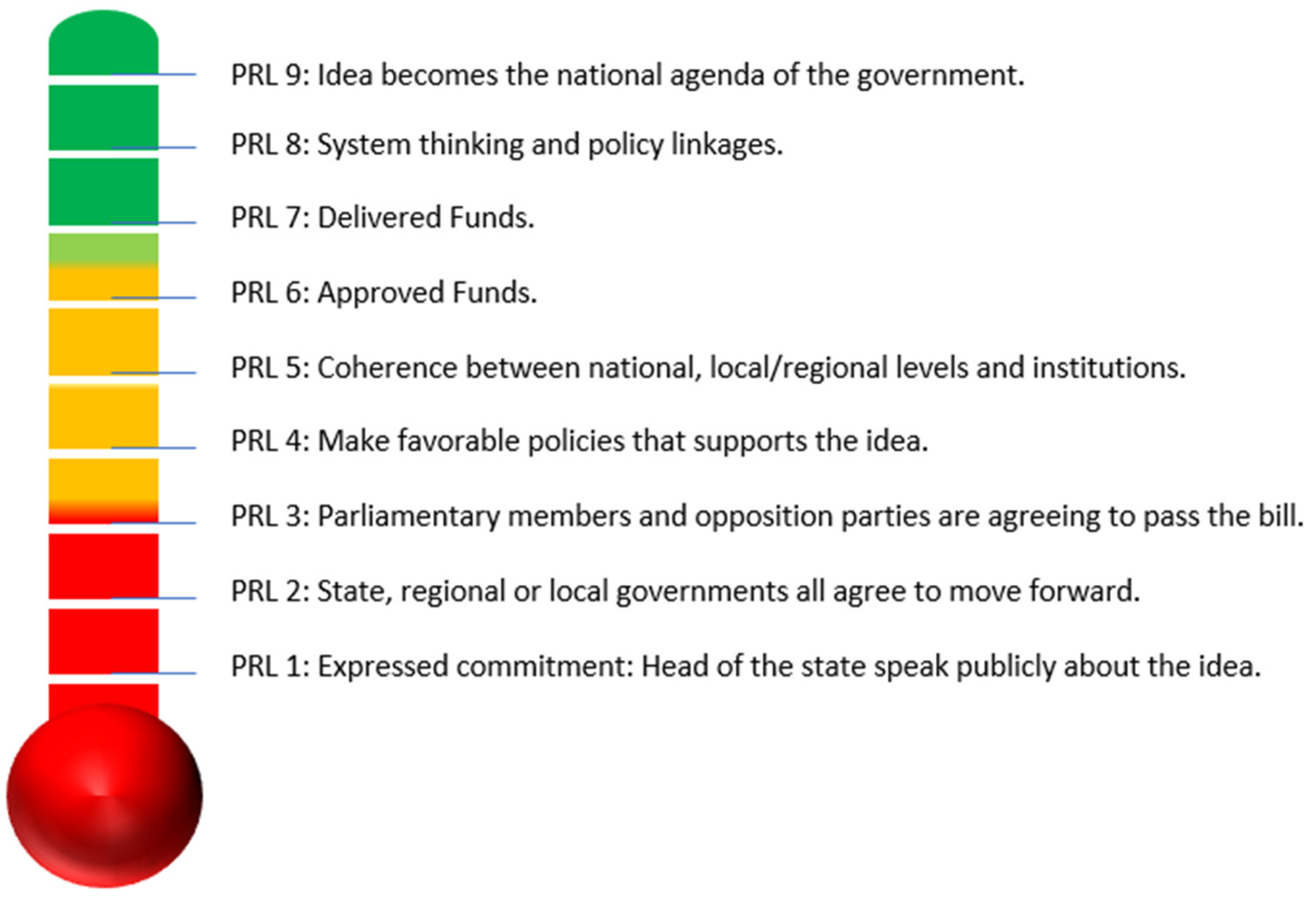 Futuretransp 03 00075 g004