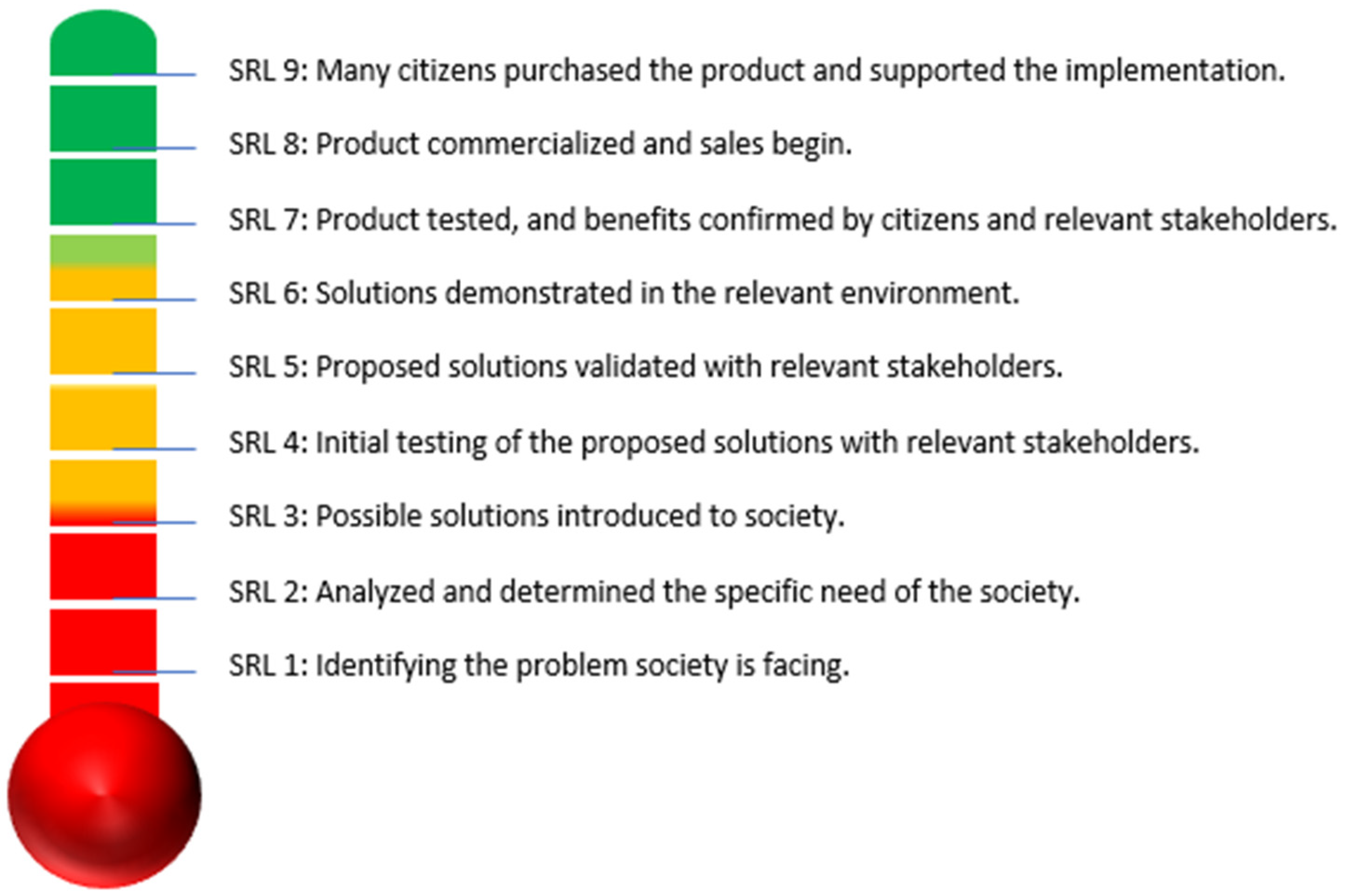 Futuretransp 03 00075 g005