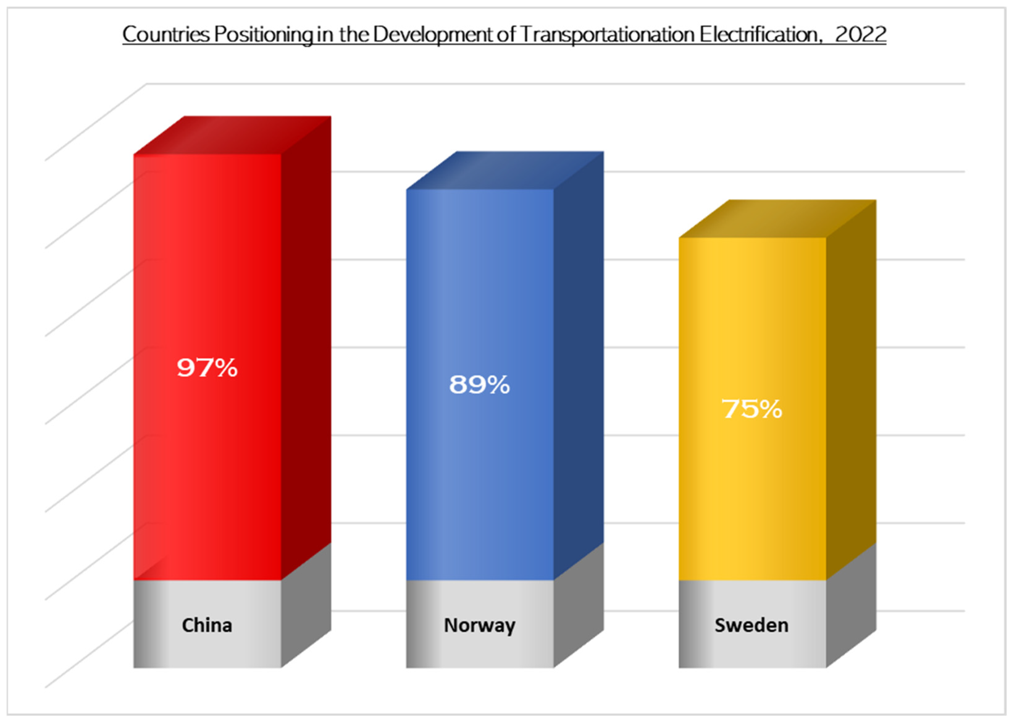 Futuretransp 03 00075 g011