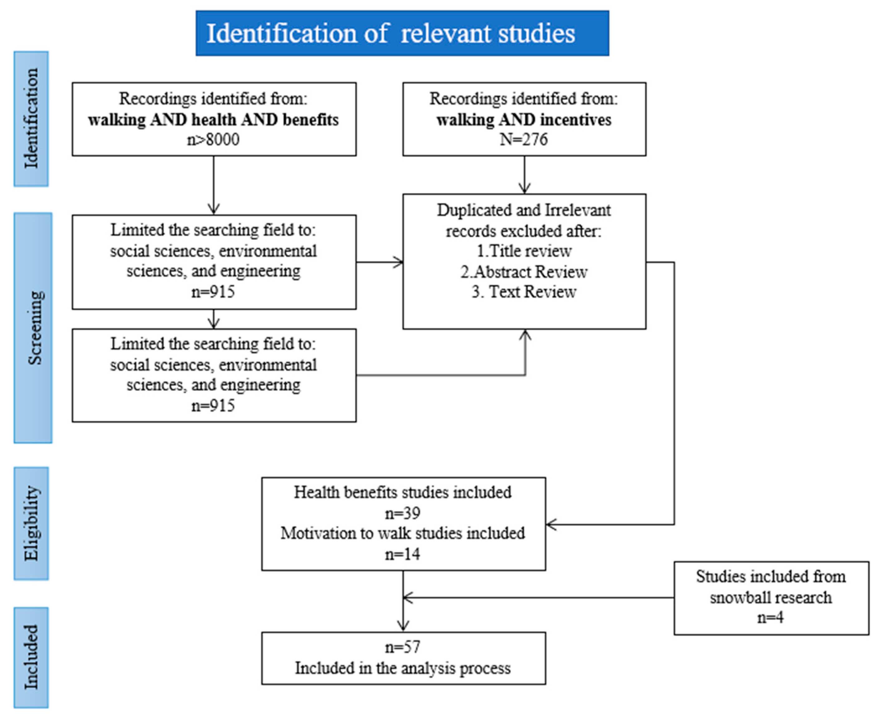Futuretransp 03 00076 g001