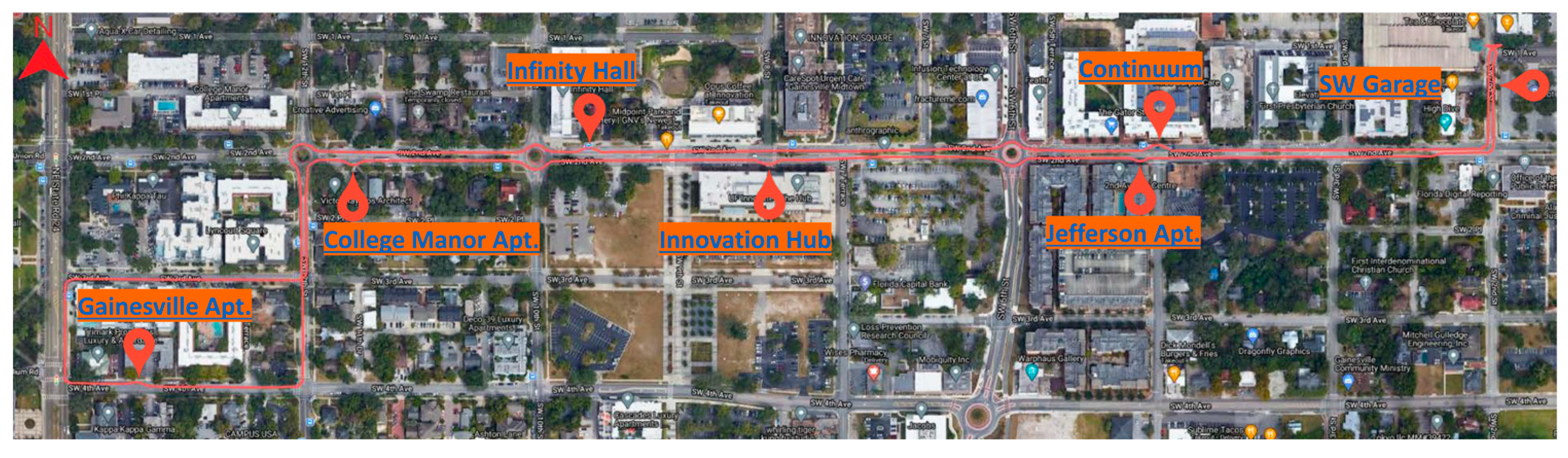 Futuretransp 04 00003 g003