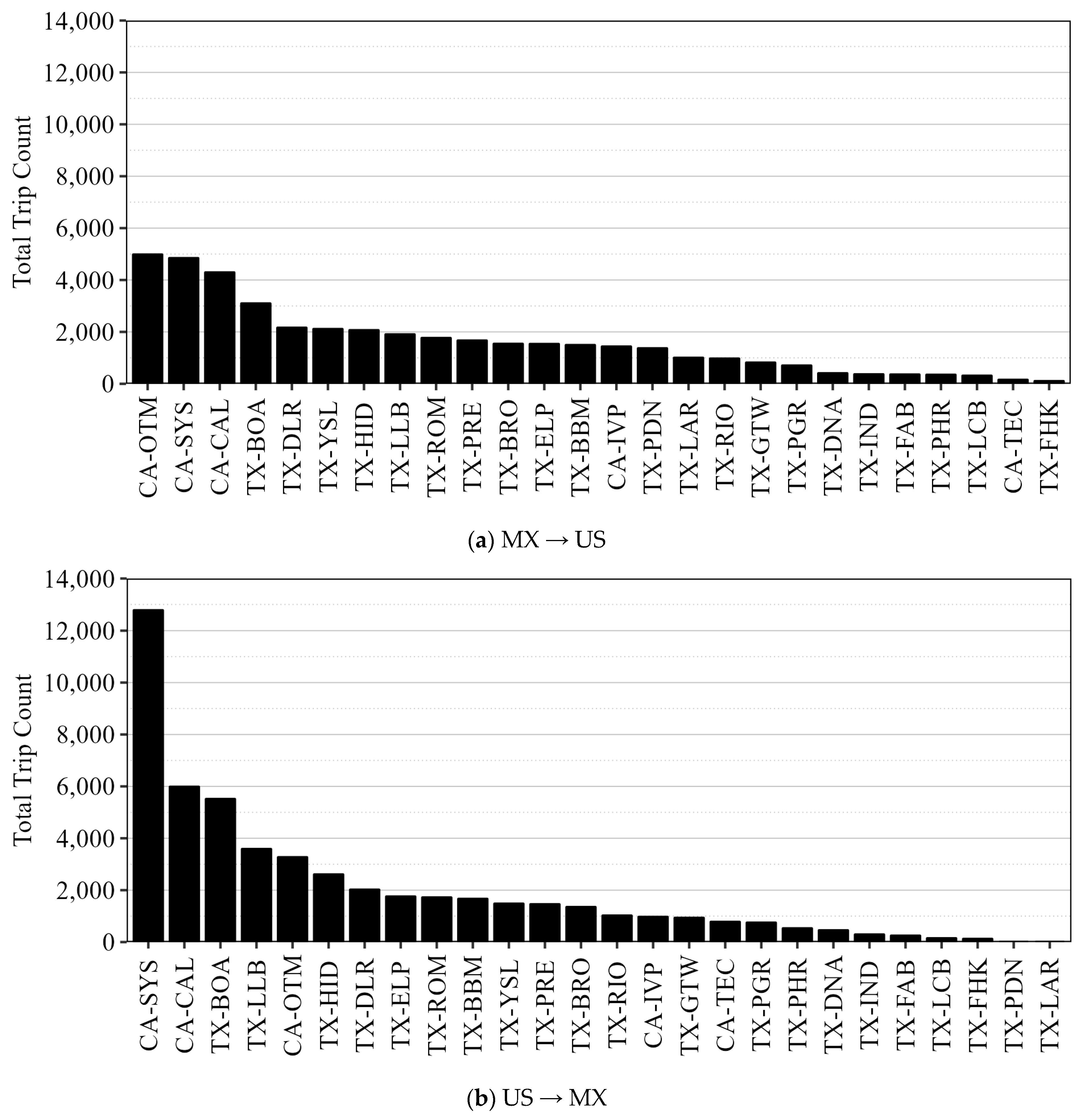 Futuretransp 04 00007 g007 Futuretransp 04 00007 g007