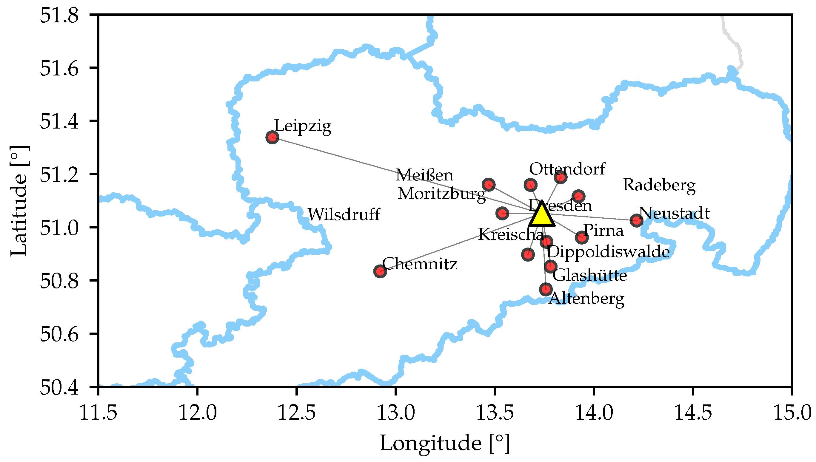 Futuretransp 04 00010 g003