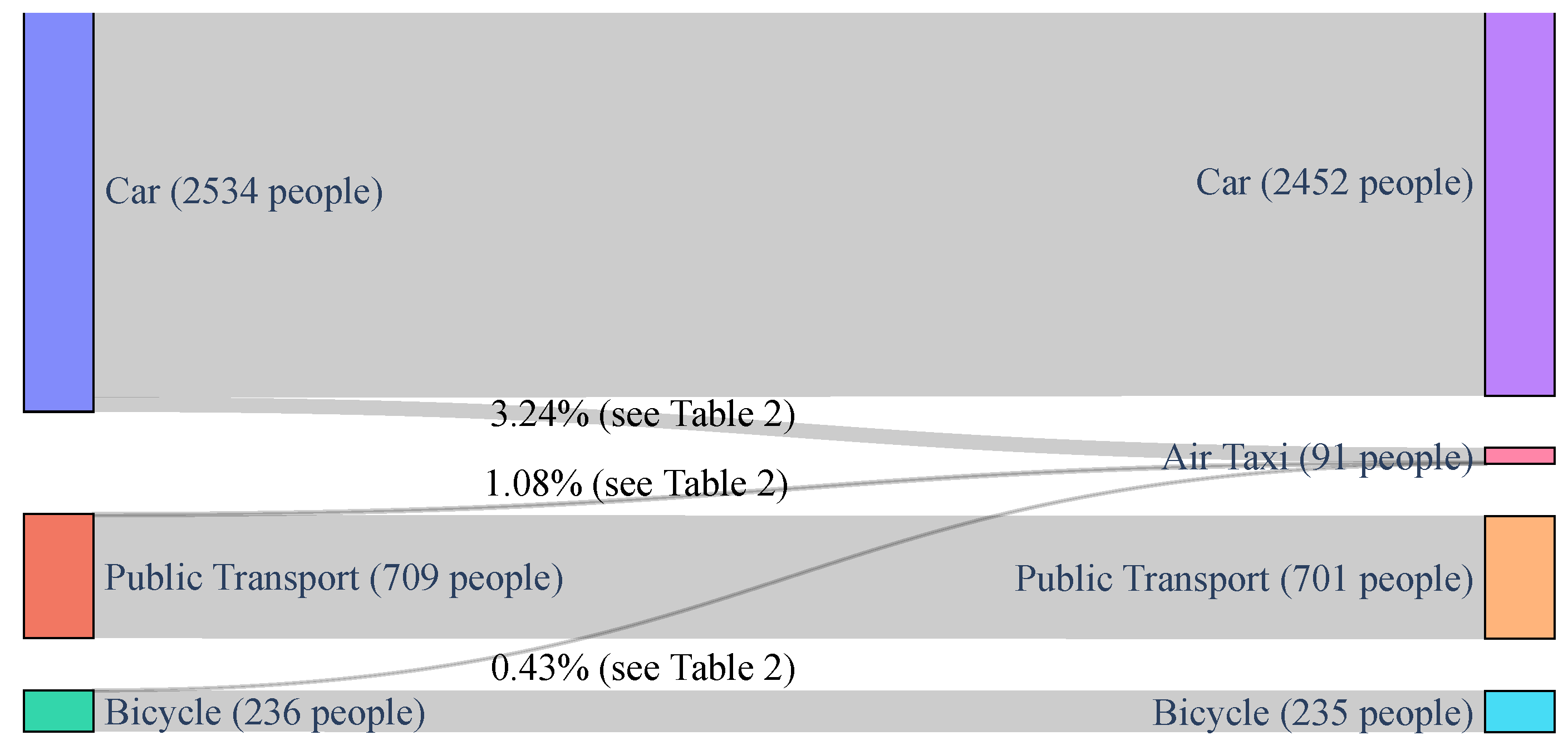 Futuretransp 04 00010 g004