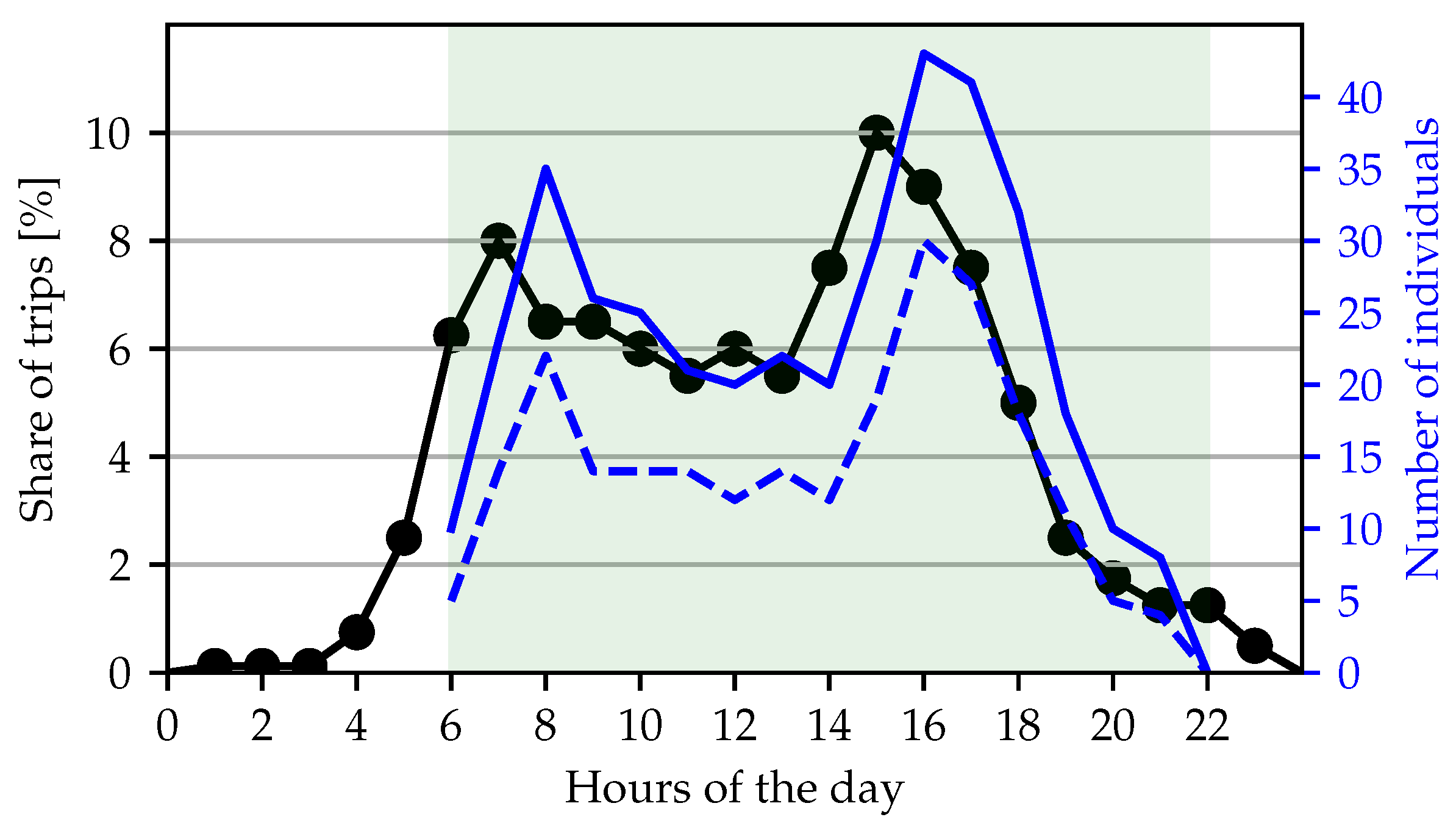 Futuretransp 04 00010 g005