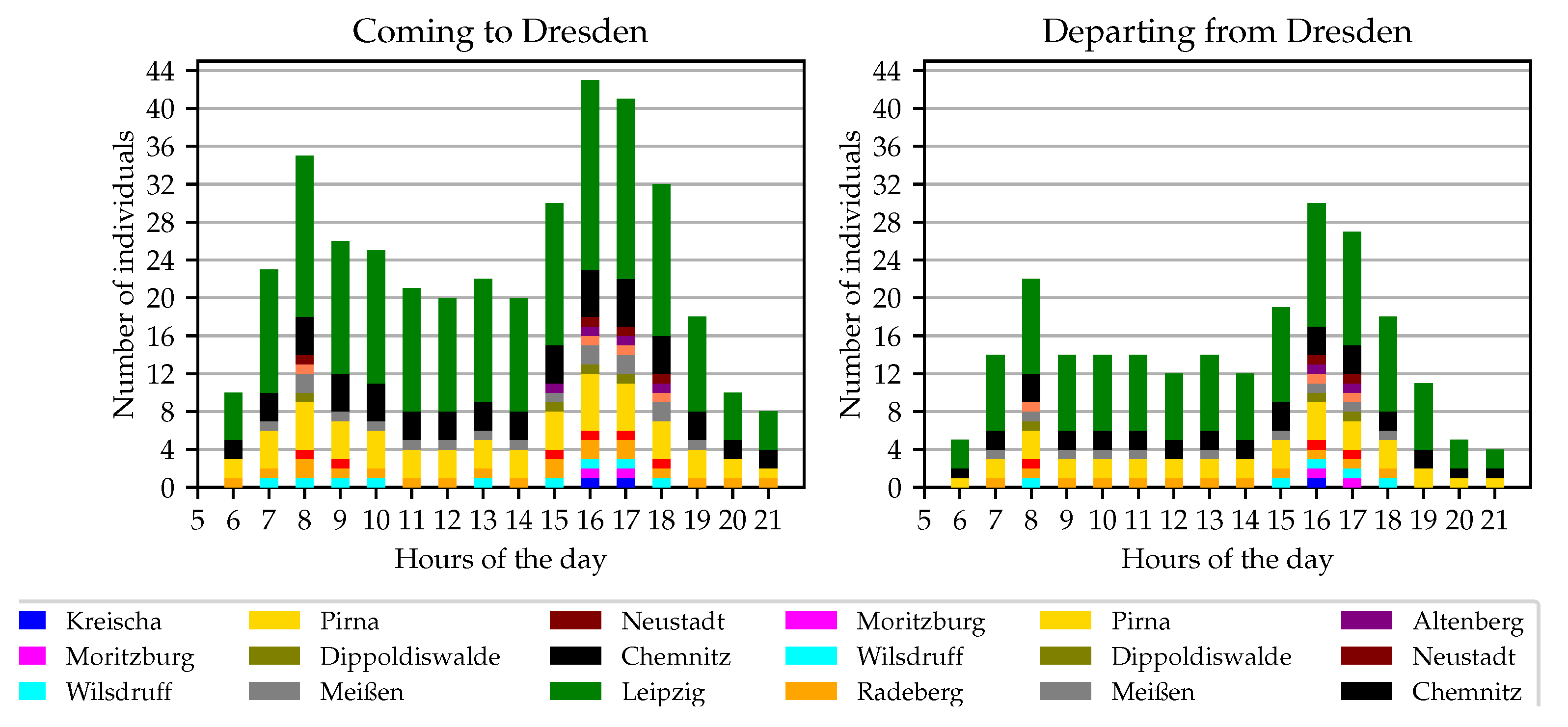 Futuretransp 04 00010 g006