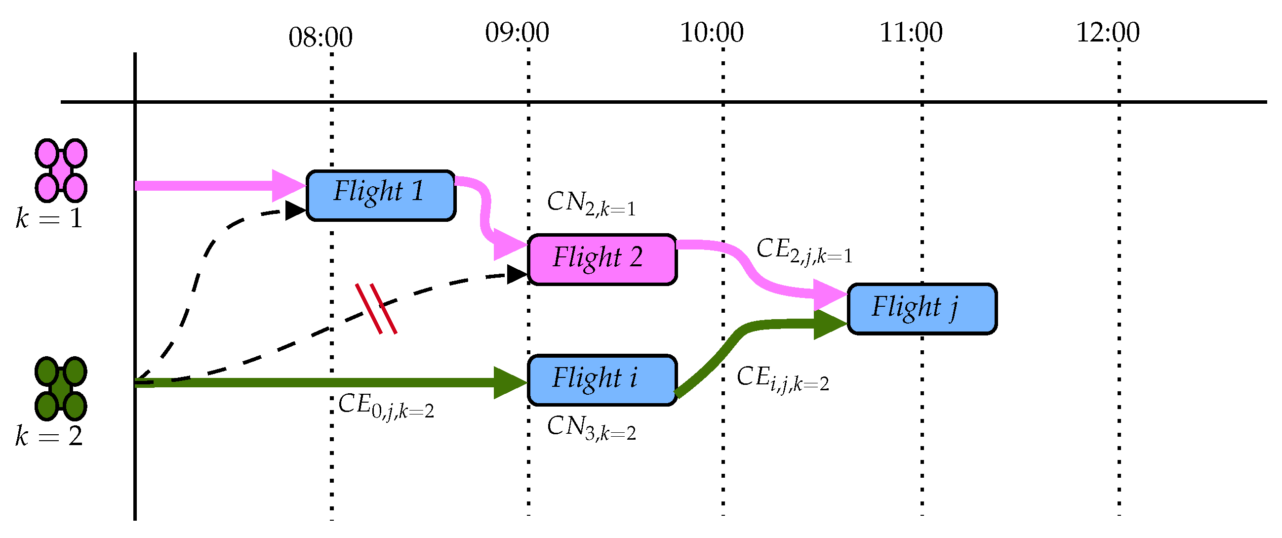 Futuretransp 04 00010 g007