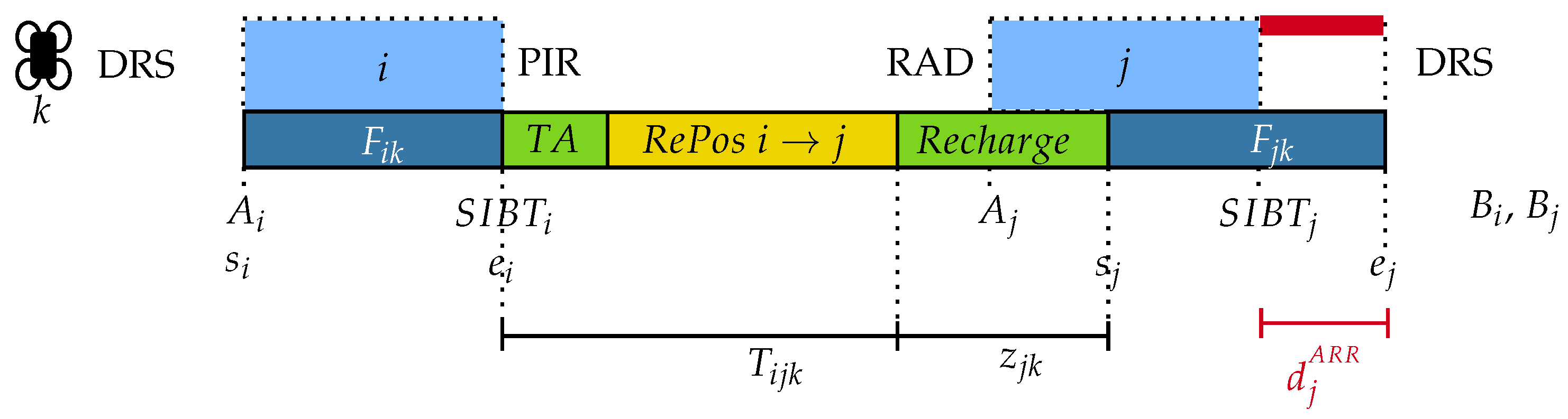 Futuretransp 04 00010 g008