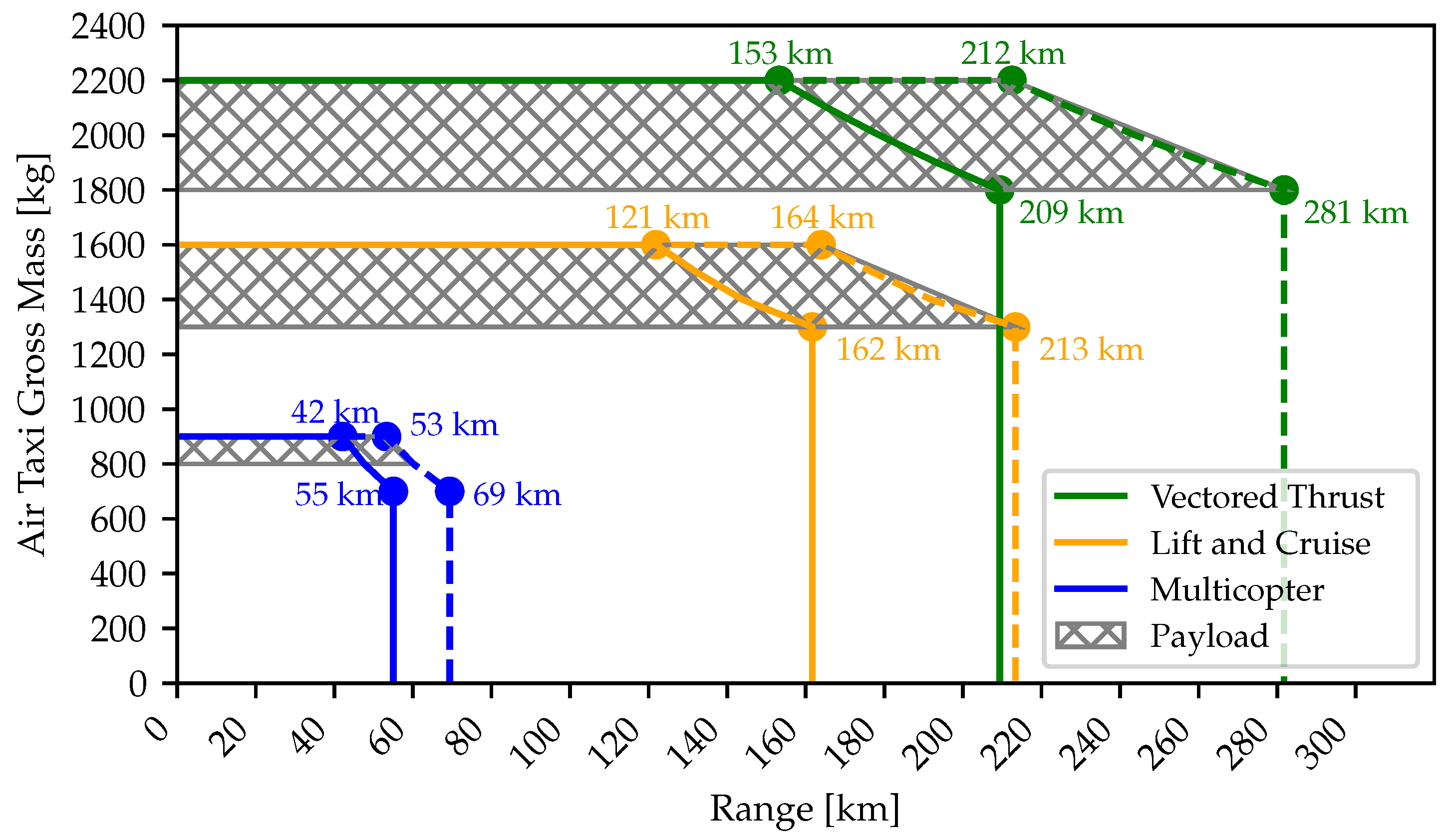Futuretransp 04 00010 g009