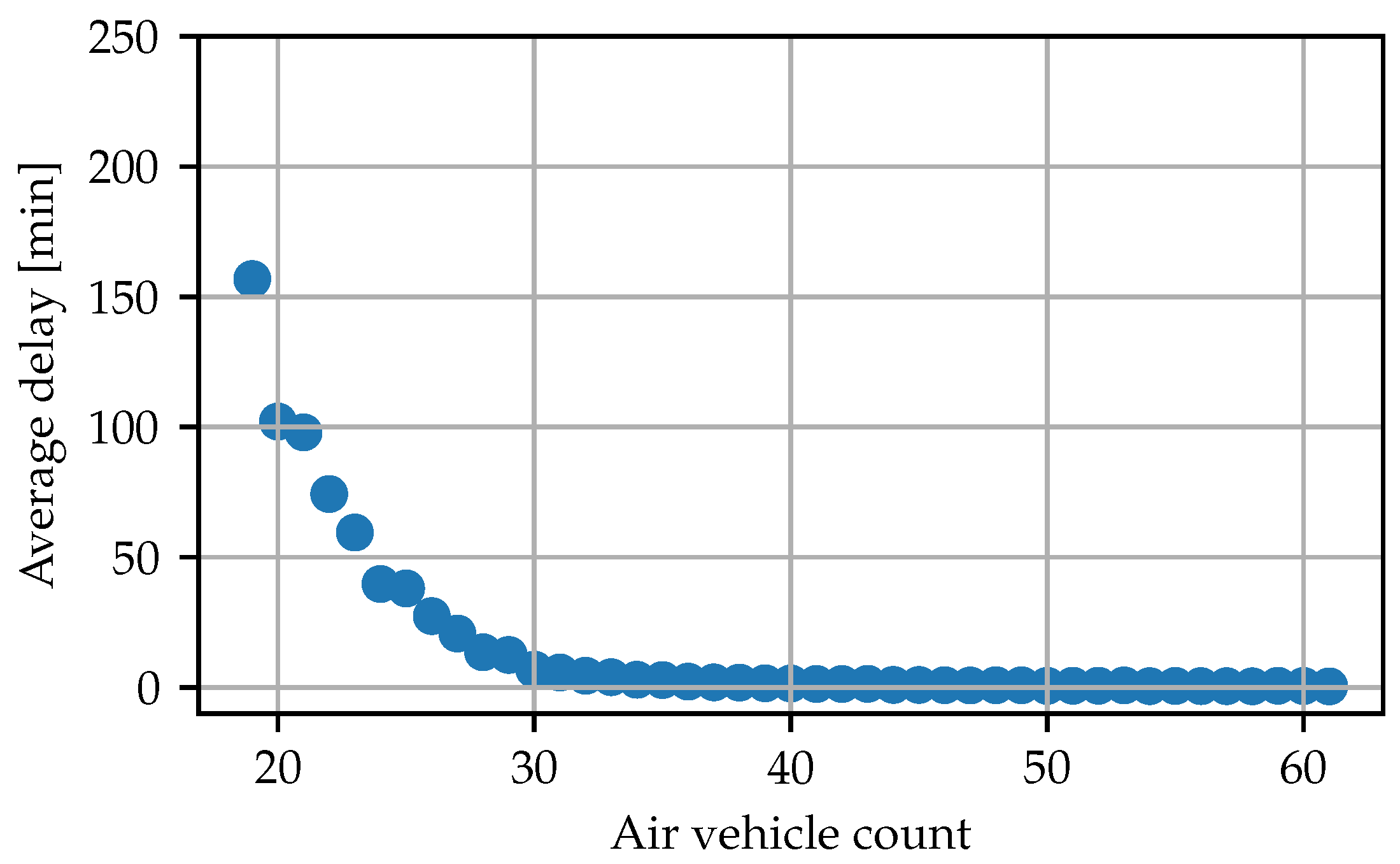 Futuretransp 04 00010 g012