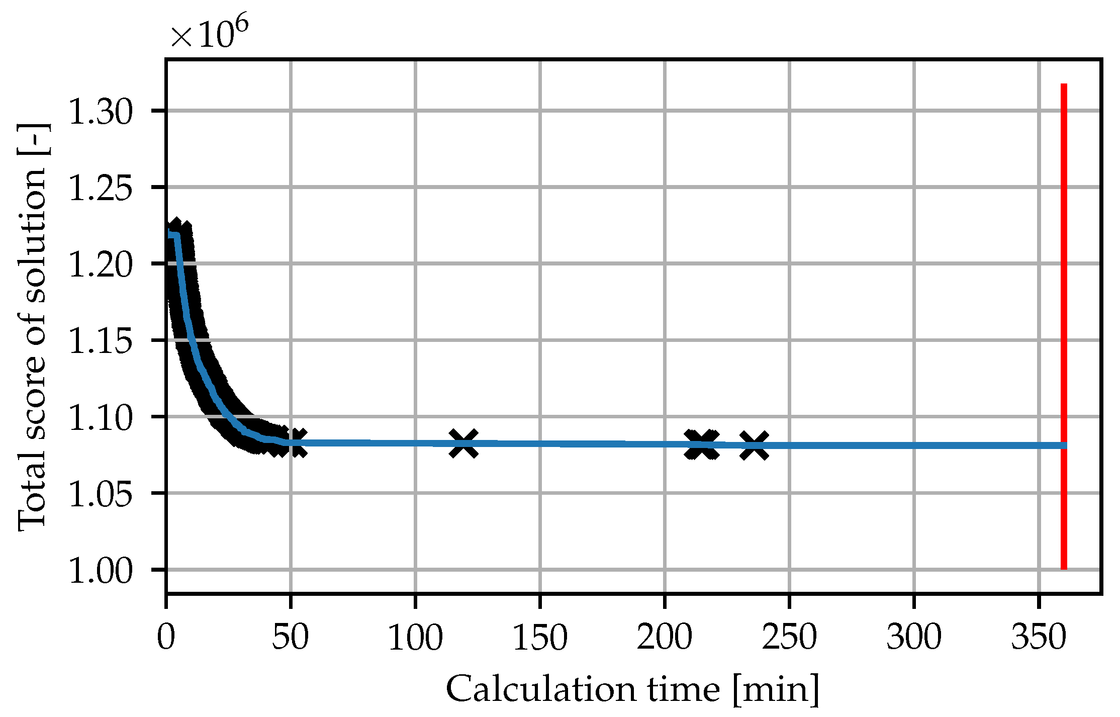 Futuretransp 04 00010 g013
