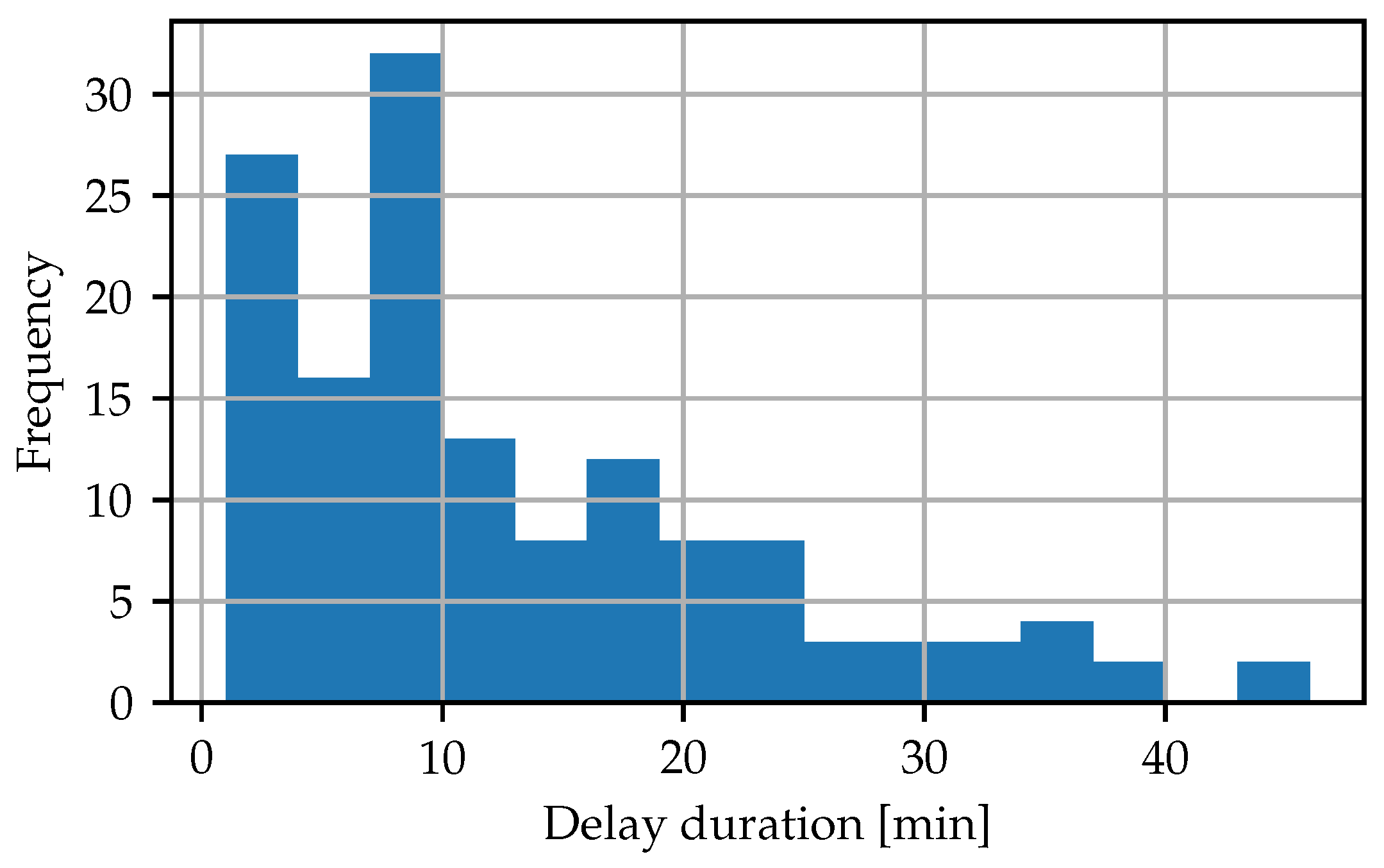 Futuretransp 04 00010 g014