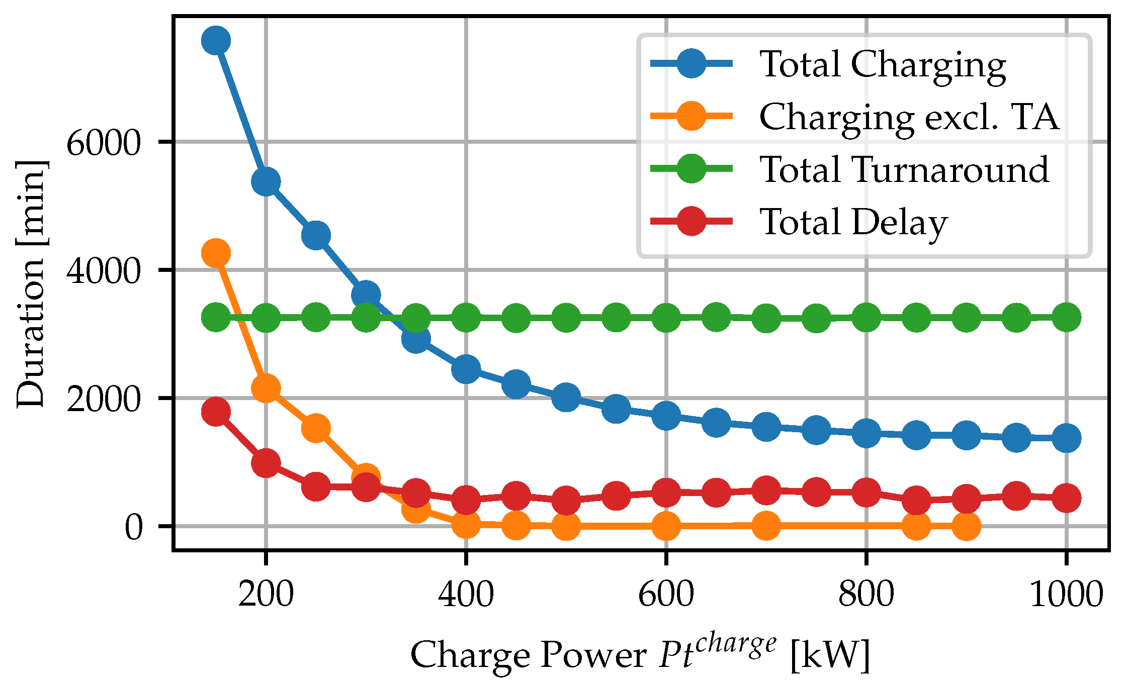 Futuretransp 04 00010 g017