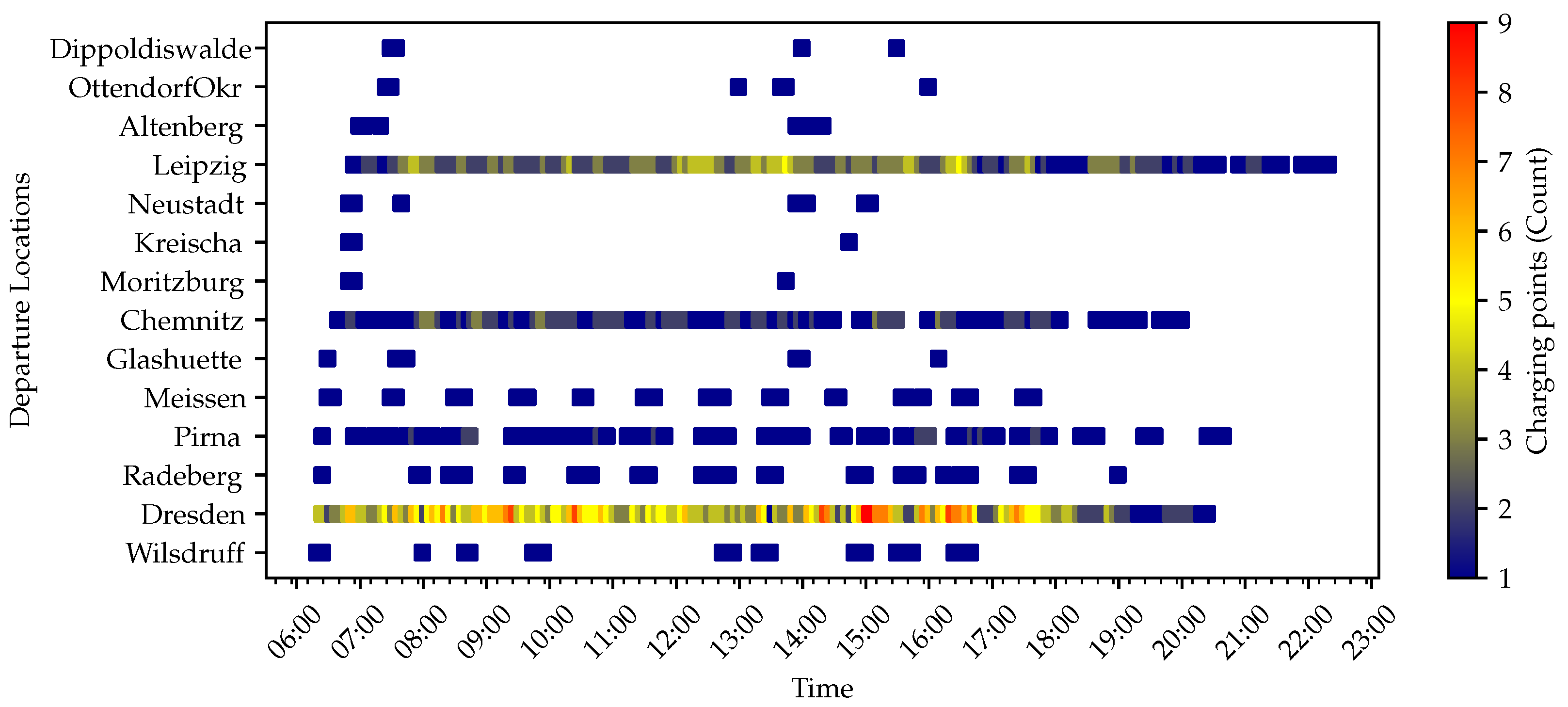 Futuretransp 04 00010 g018
