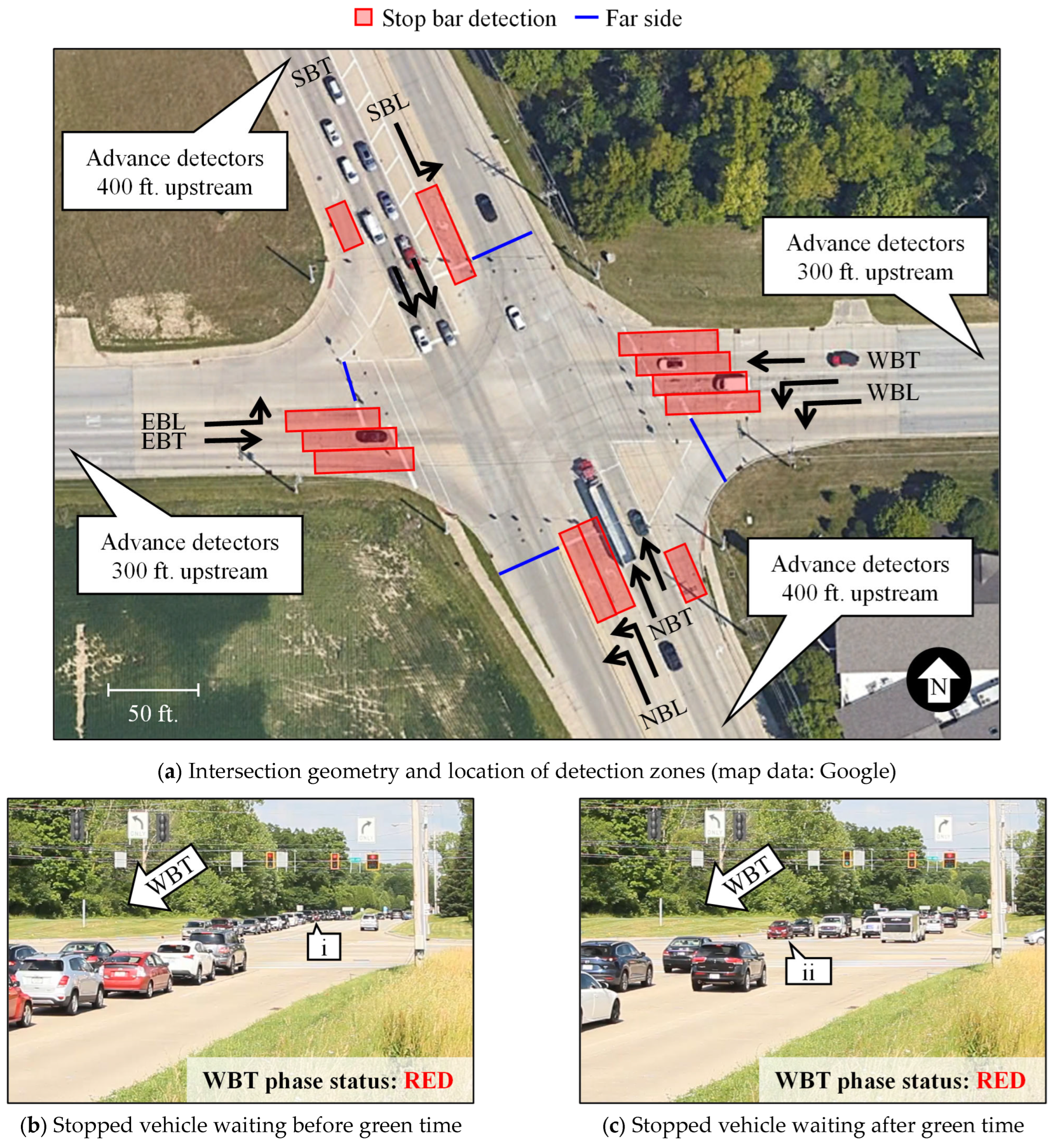 Futuretransp 04 00012 g001