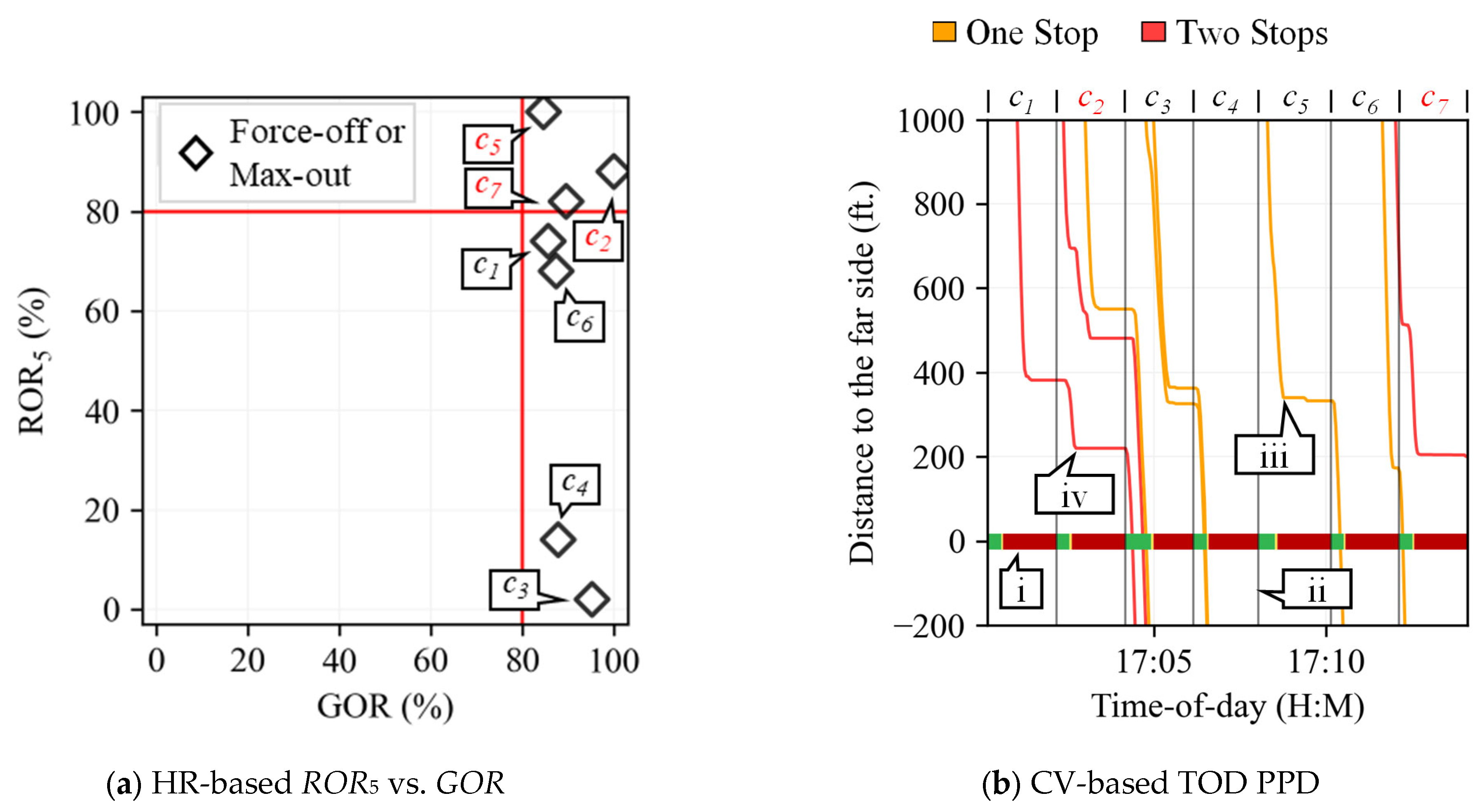 Futuretransp 04 00012 g002