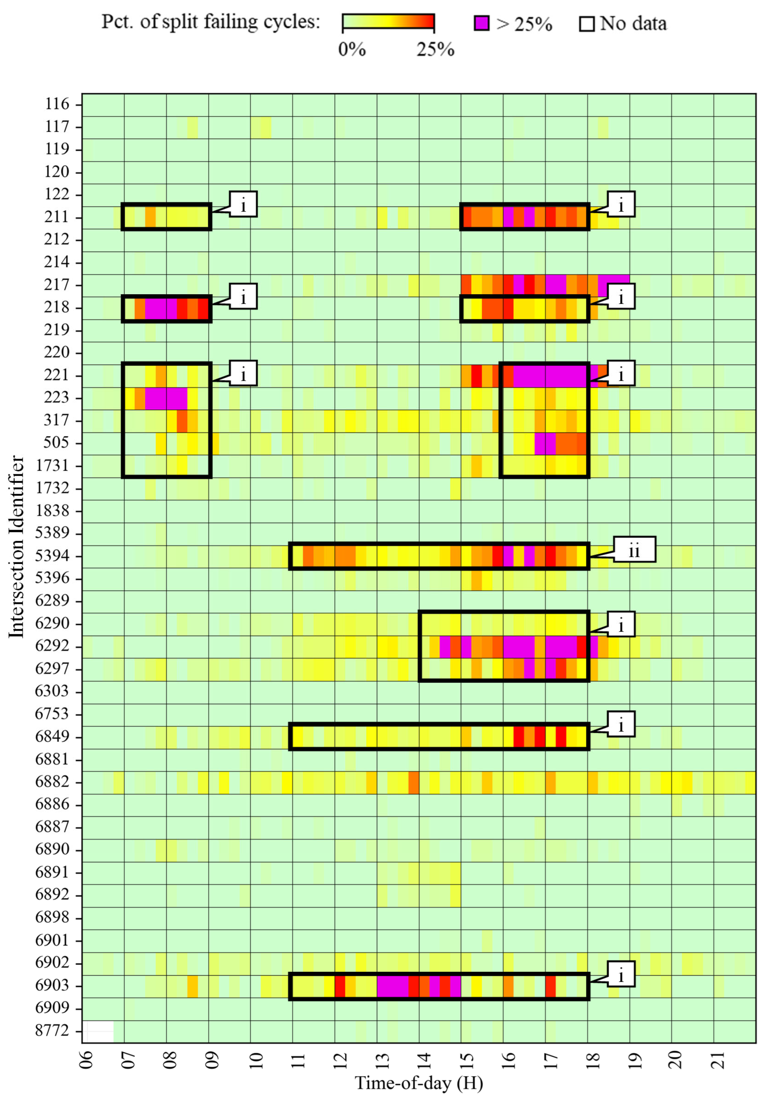 Futuretransp 04 00012 g007