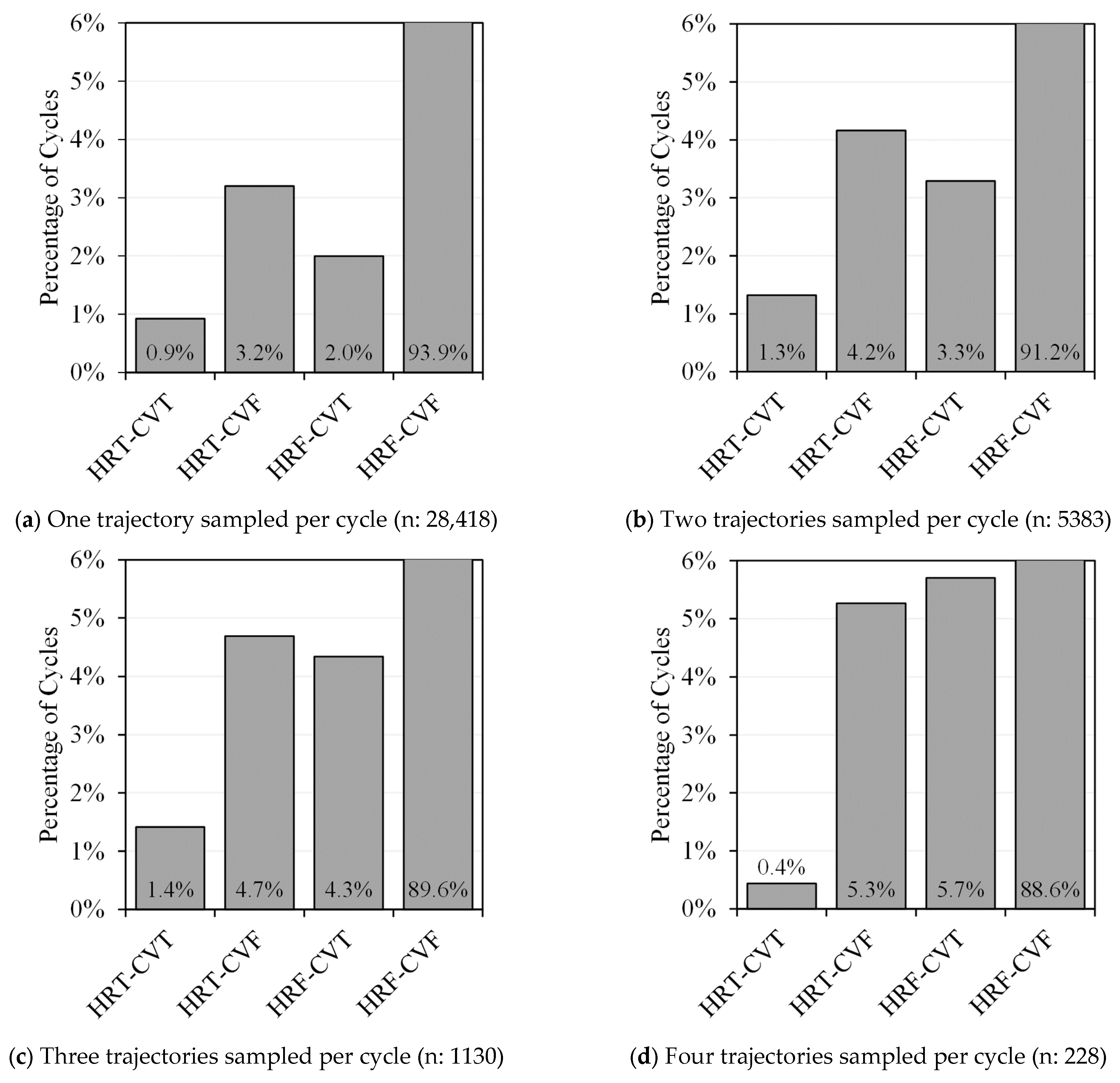 Futuretransp 04 00012 g010