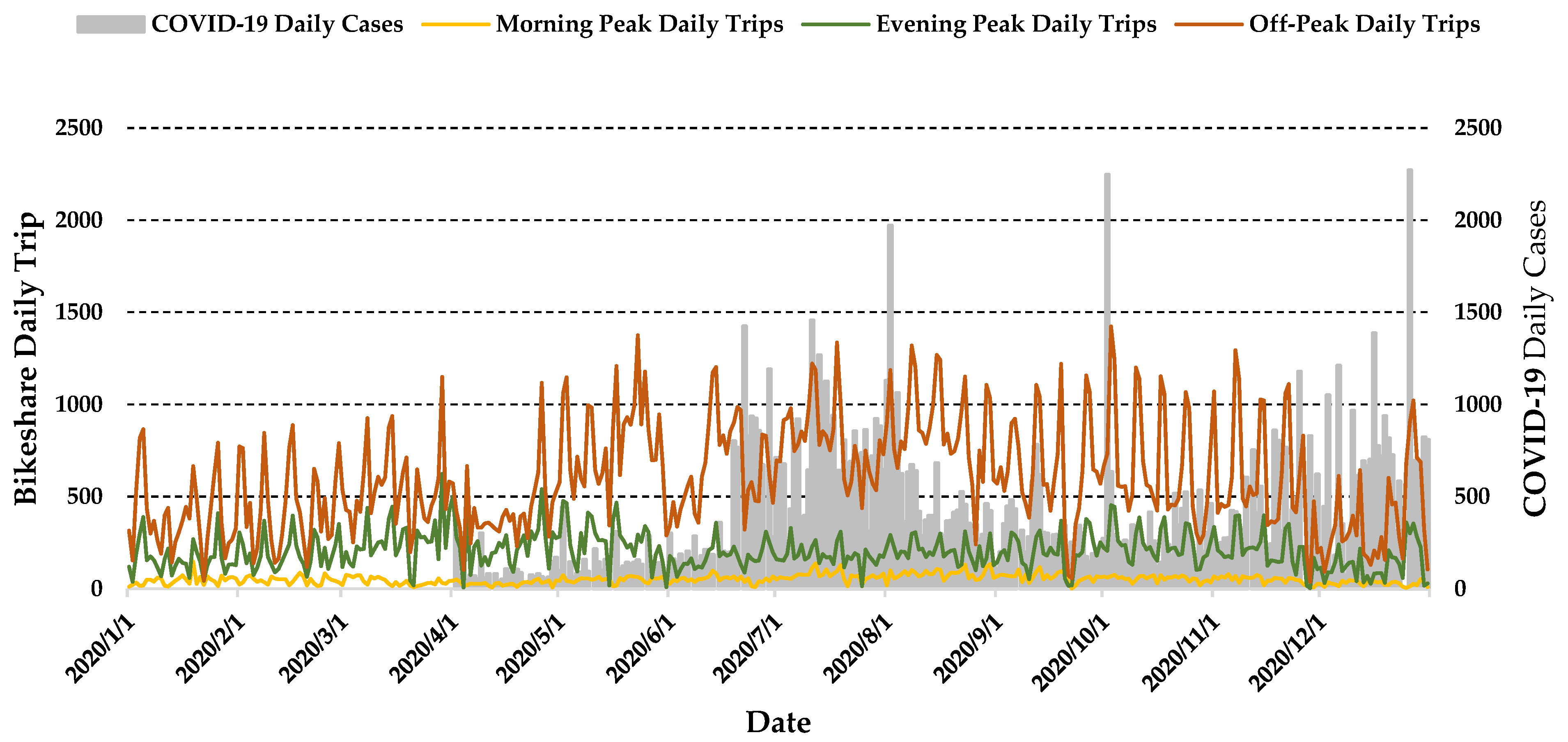 Futuretransp 04 00014 g004