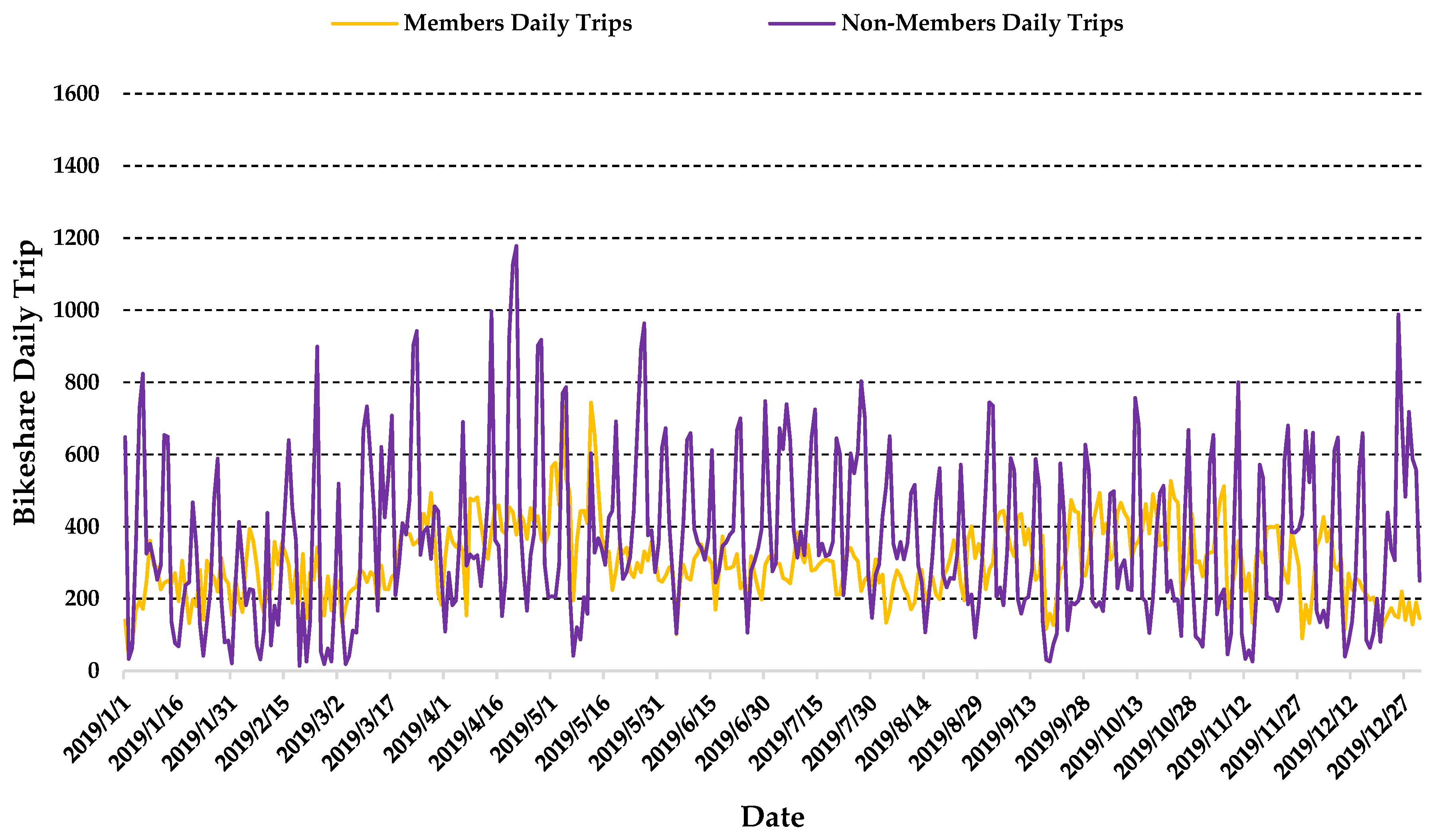 Futuretransp 04 00014 g005