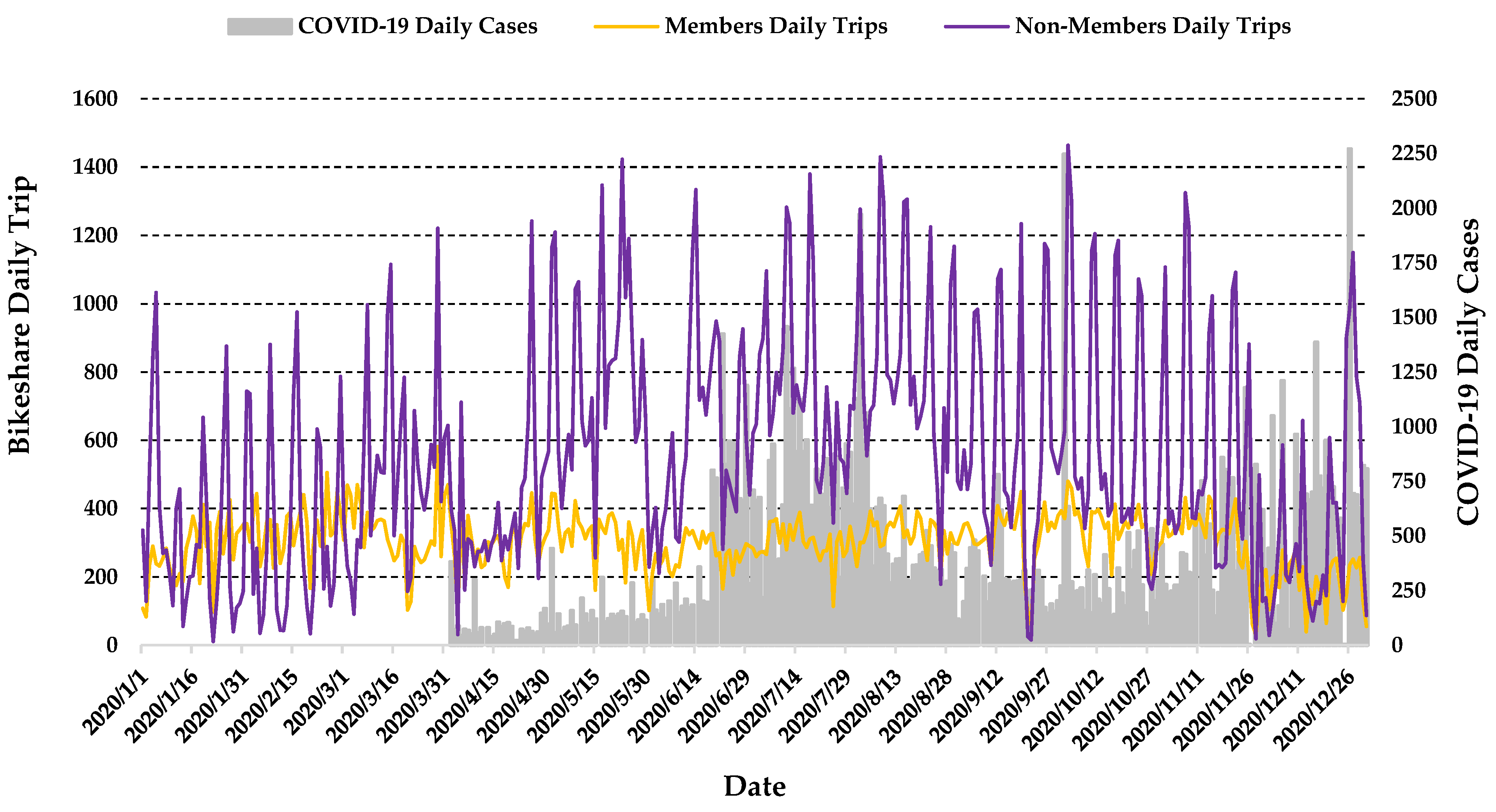 Futuretransp 04 00014 g006