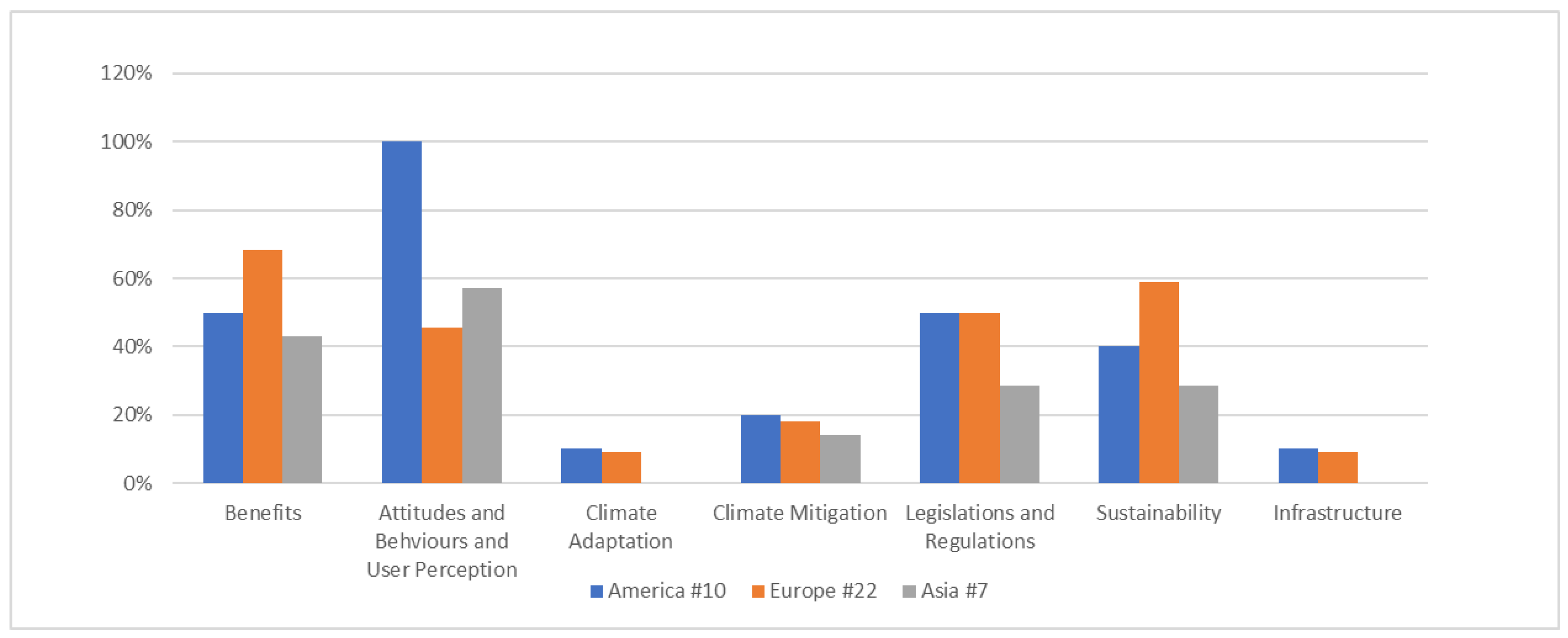 Futuretransp 04 00017 g004