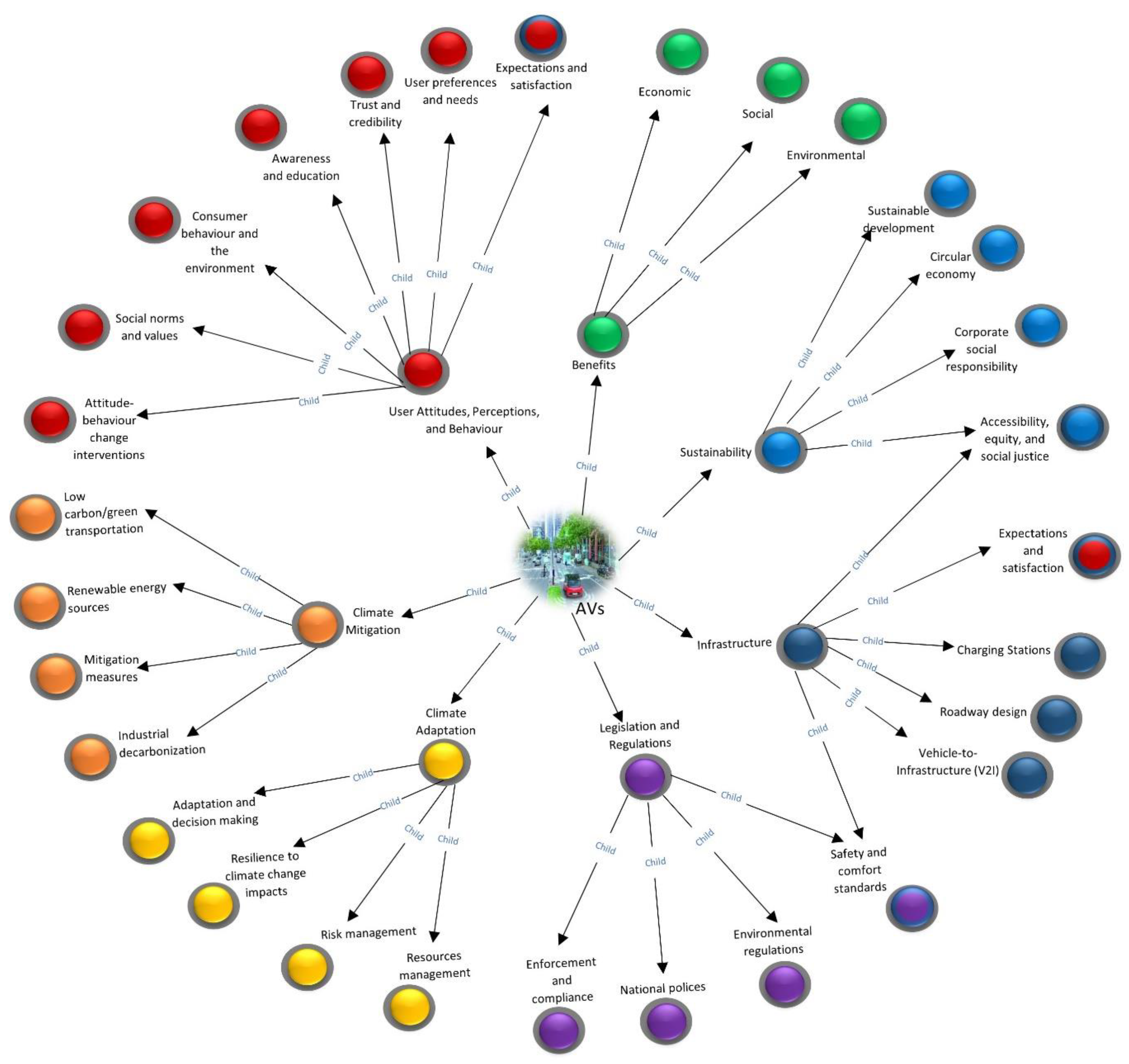 Futuretransp 04 00017 g005