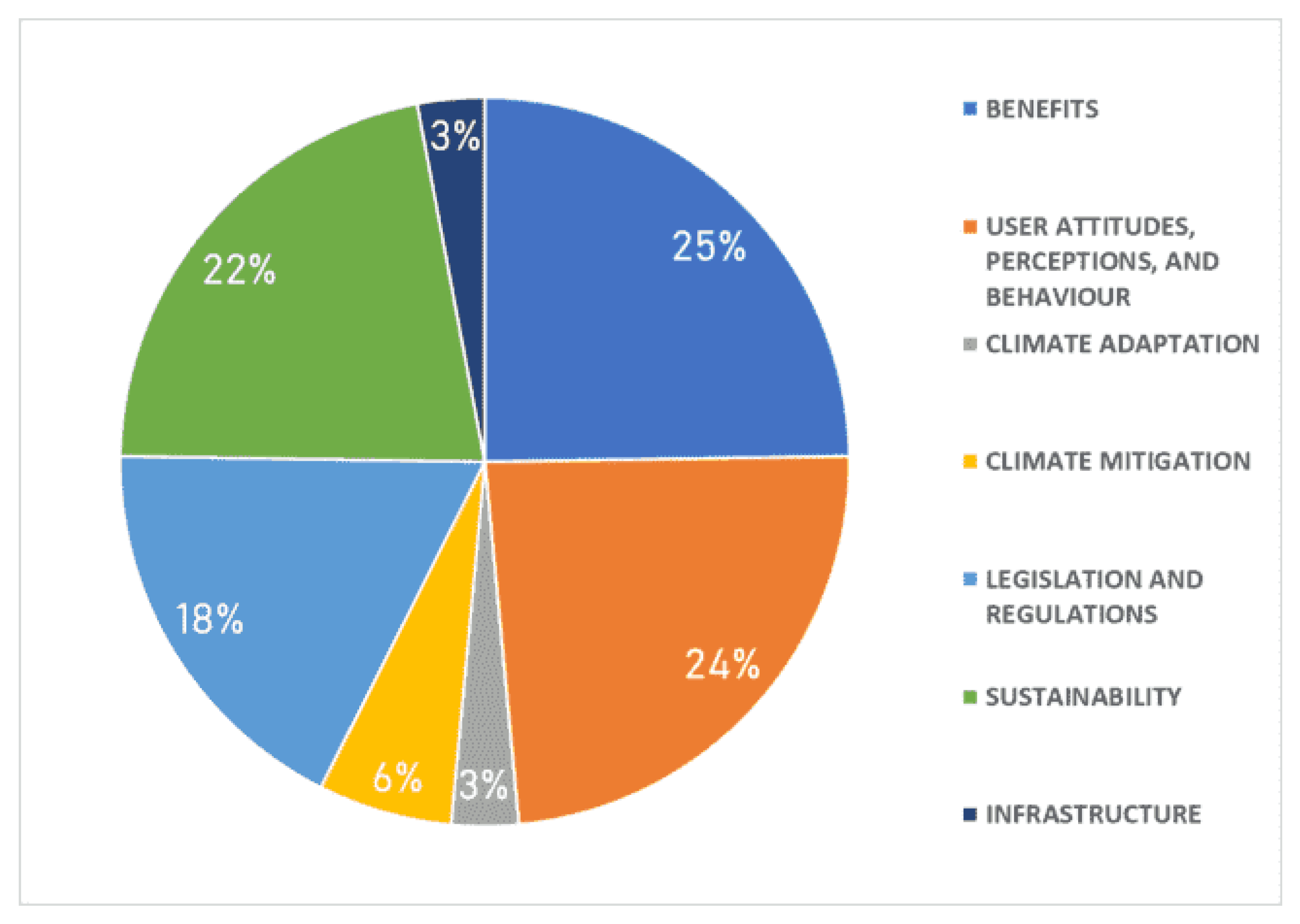 Futuretransp 04 00017 g007
